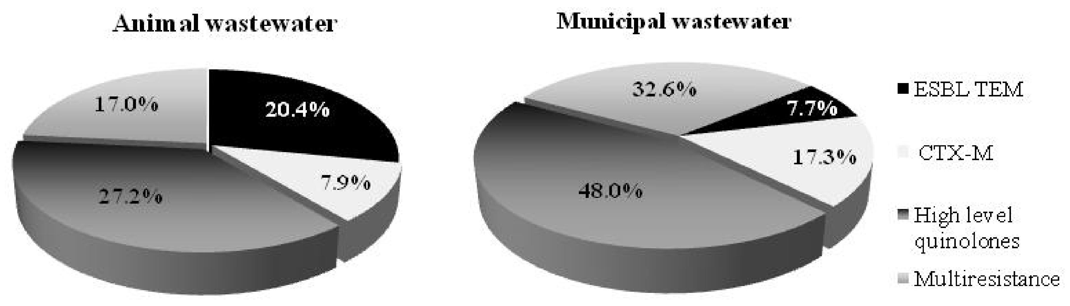 Antibiotics 10 01111 g003 Antibiotics 10 01111 g003
