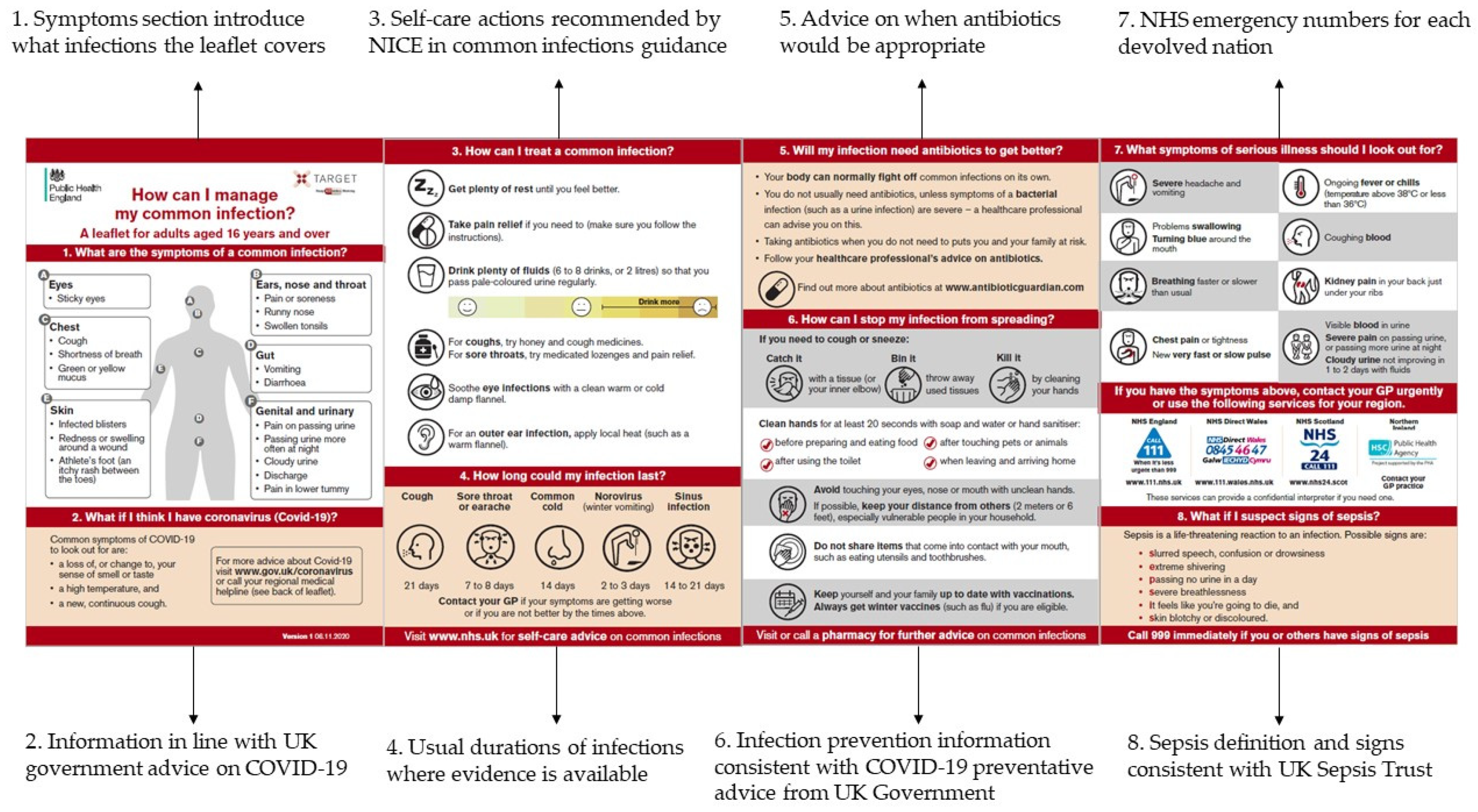 Antibiotics 10 01113 g001 550