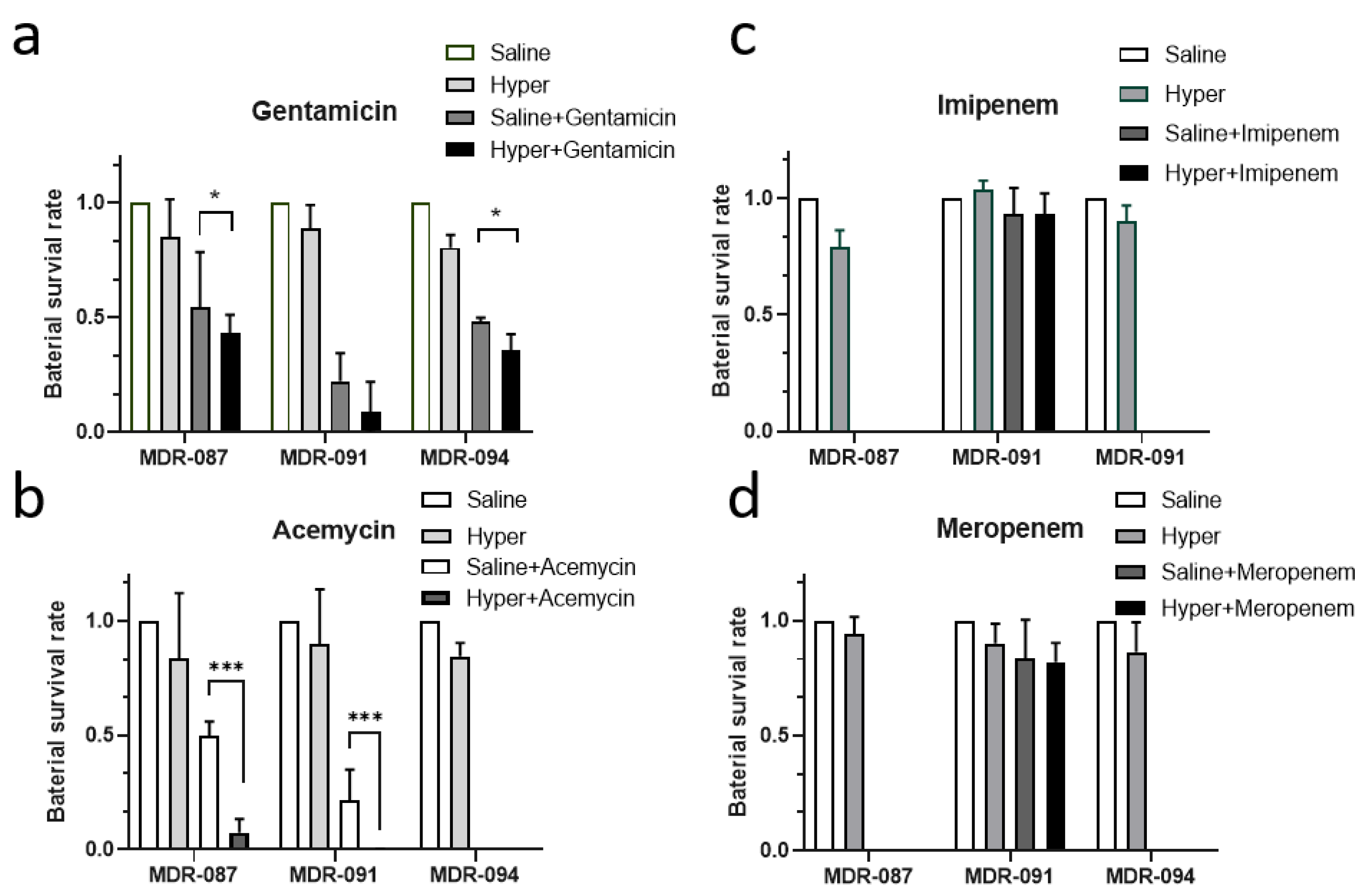 Antibiotics 10 01115 g005