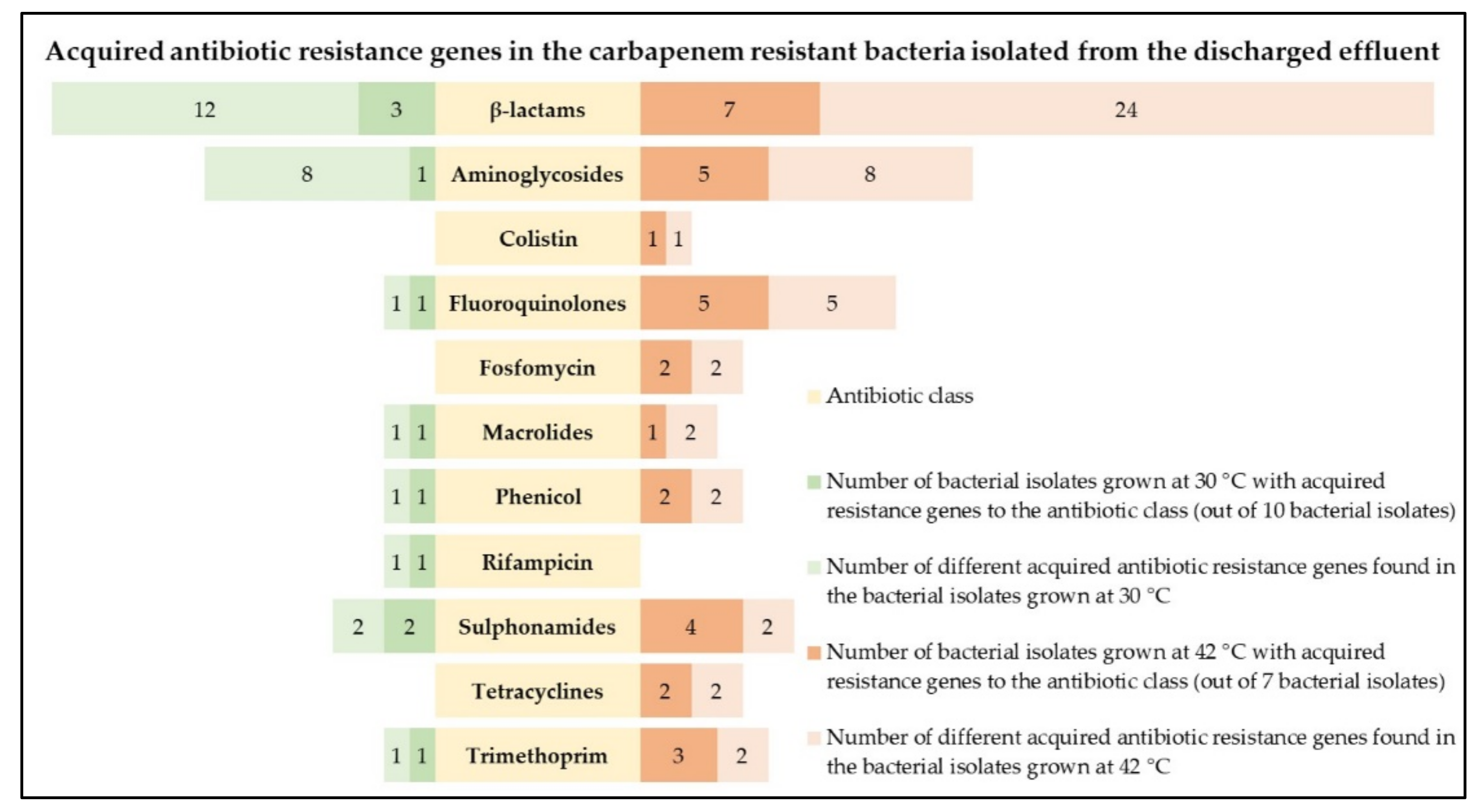 Antibiotics 10 01118 g001 550
