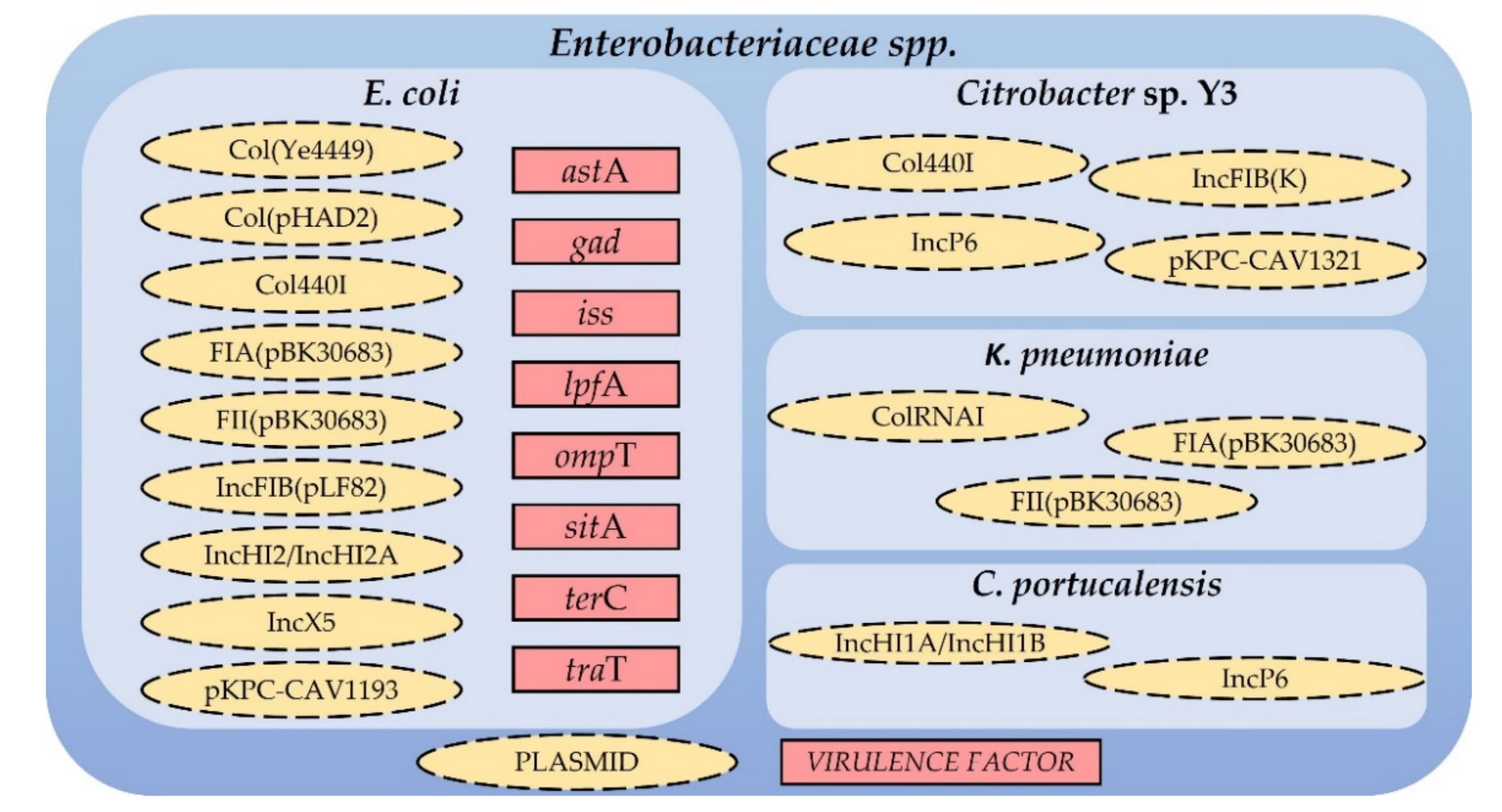 Antibiotics 10 01118 g002 550