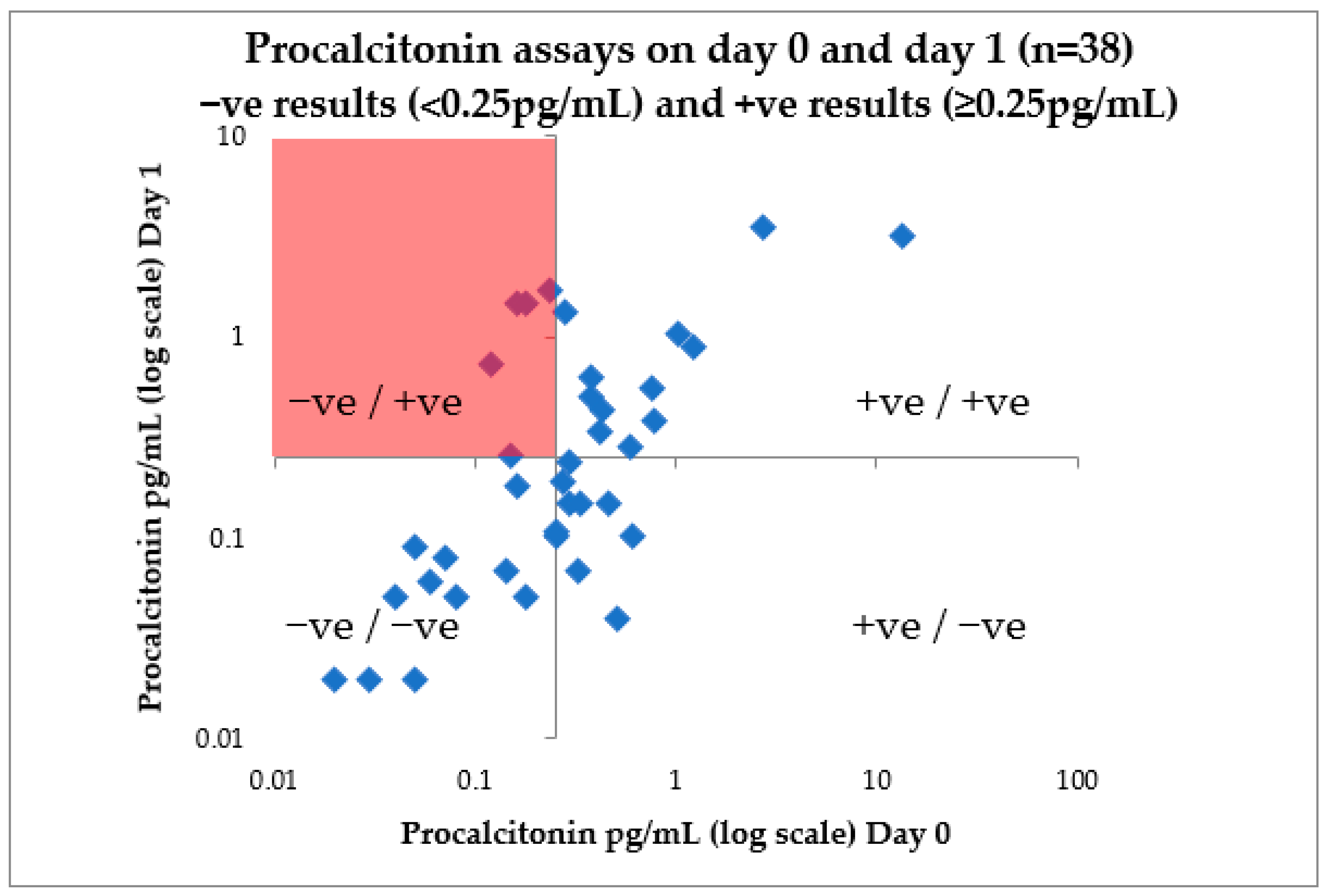 Antibiotics 10 01119 g002 550