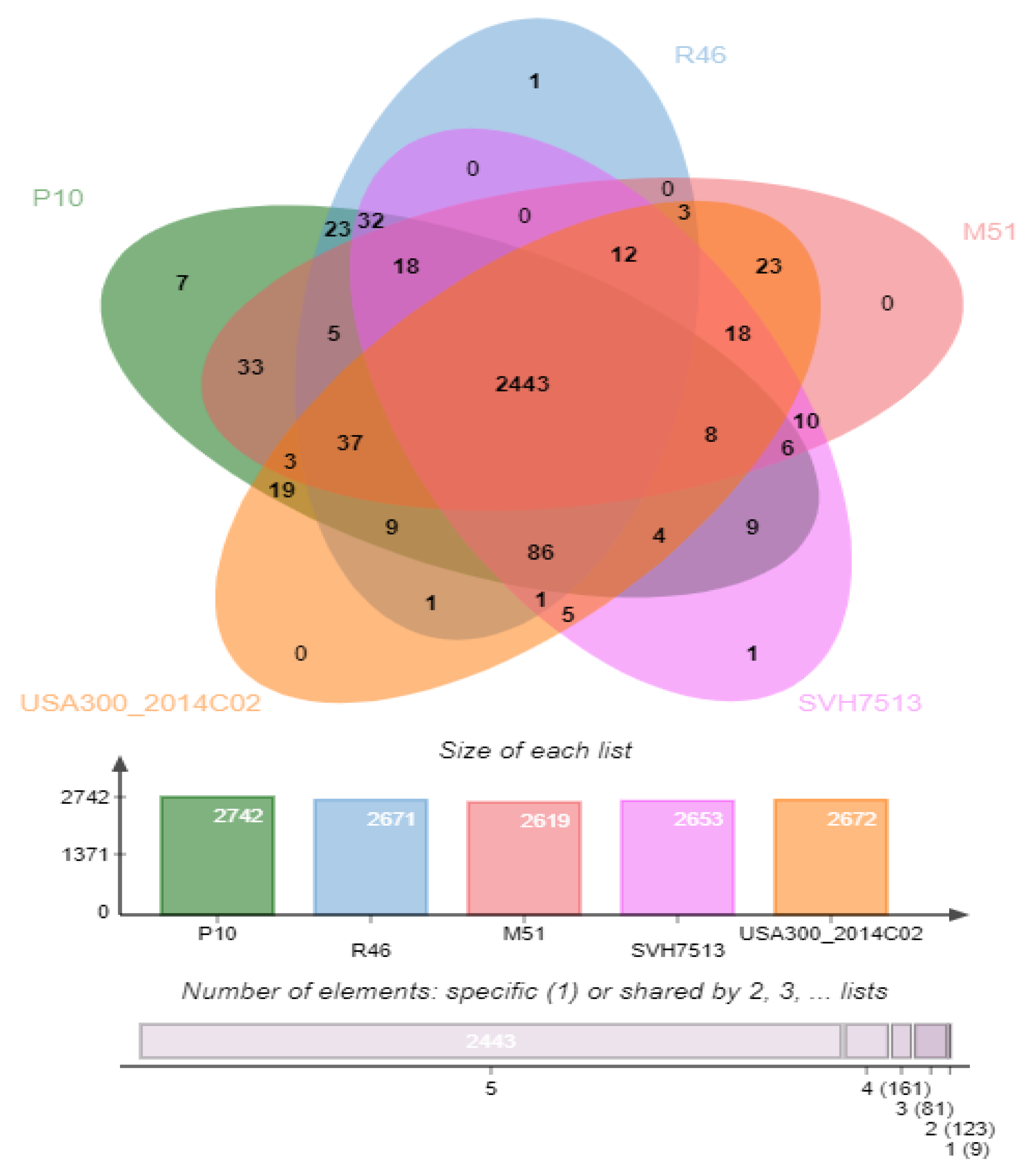 Antibiotics 10 01121 g004 Antibiotics 10 01121 g004