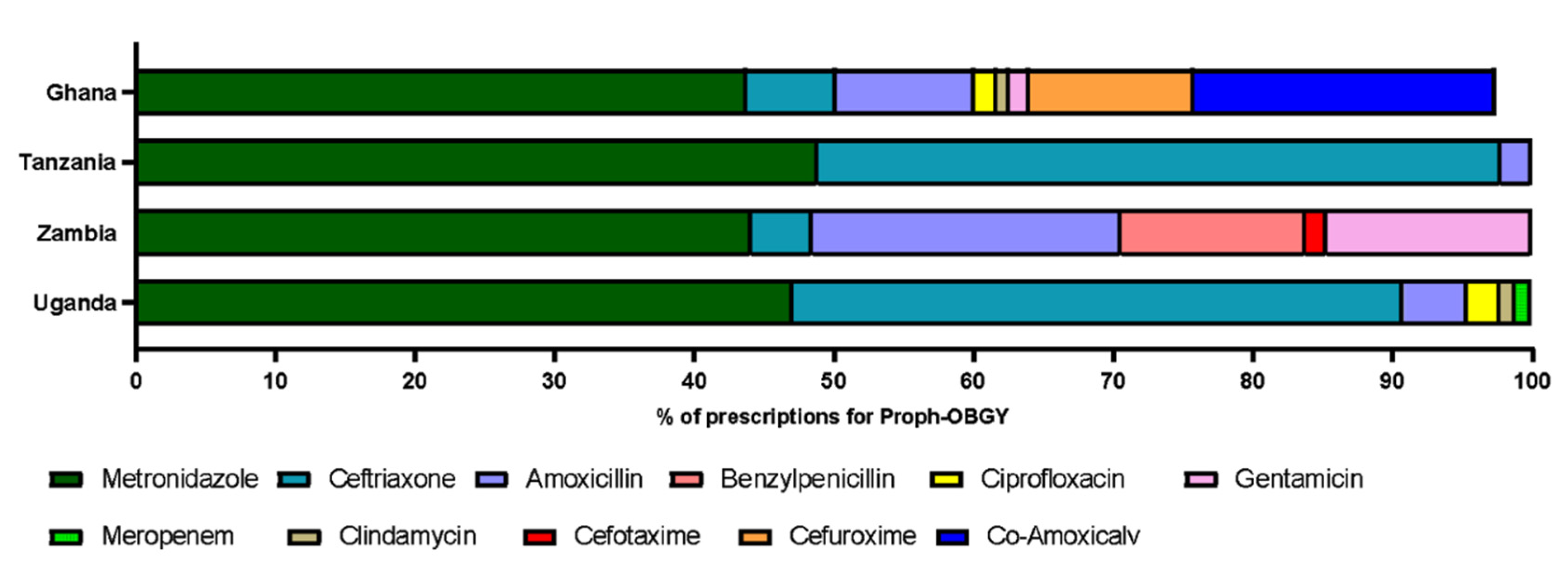 Antibiotics 10 01122 g003 550