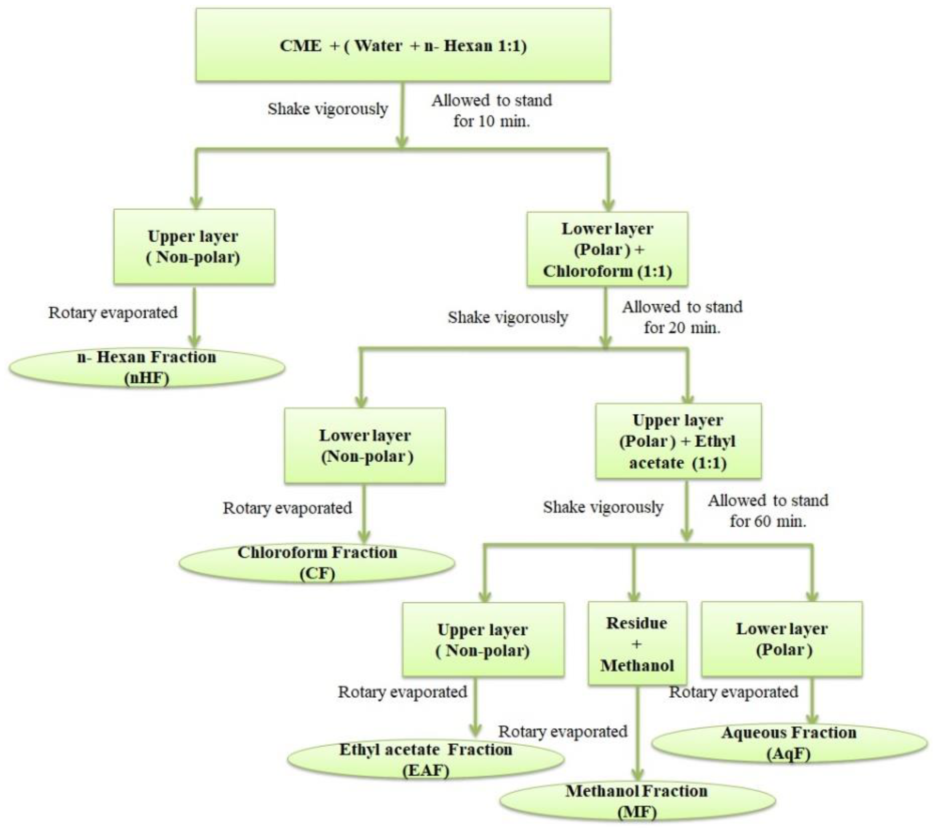 Antibiotics 10 01128 g002