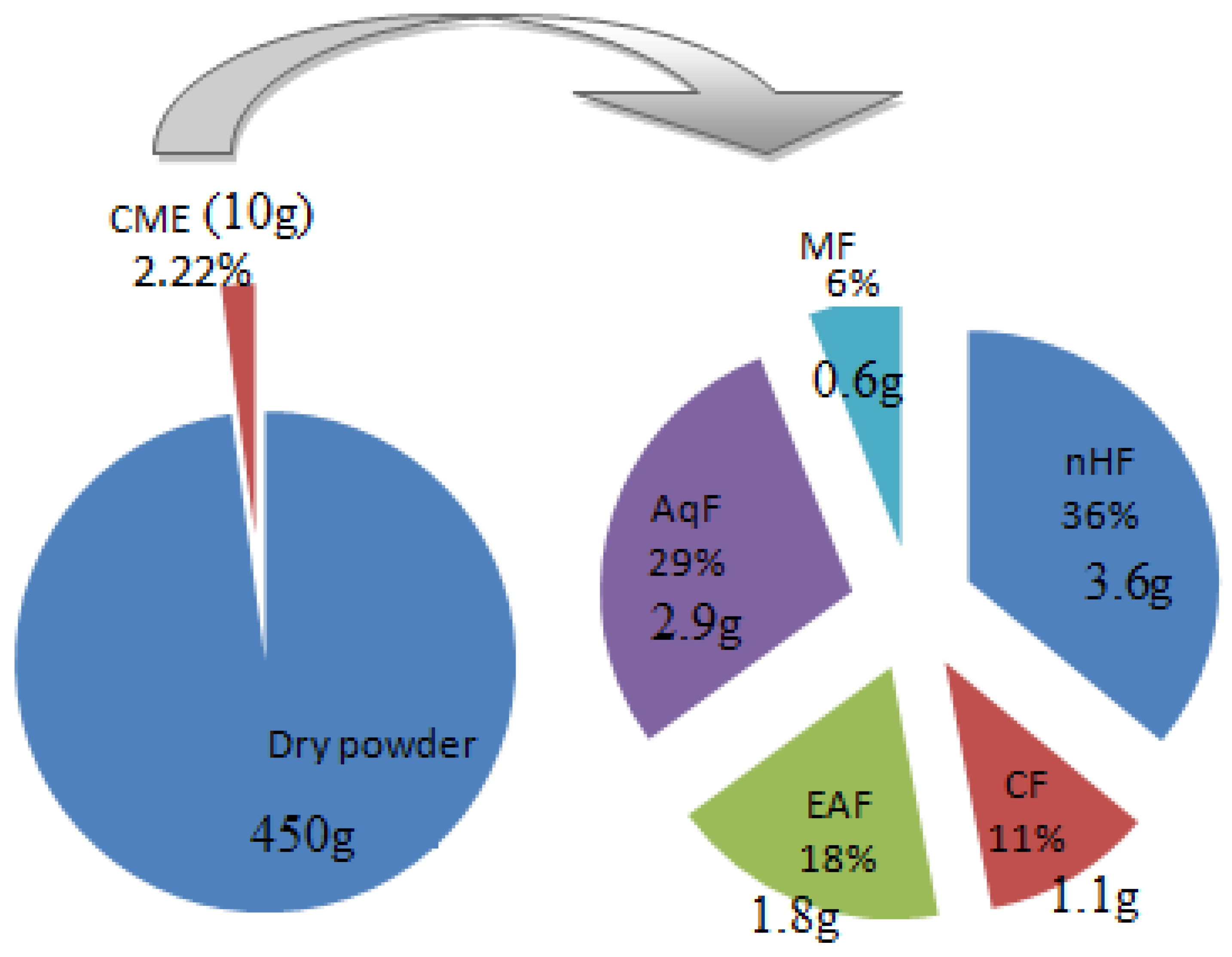 Antibiotics 10 01128 g003