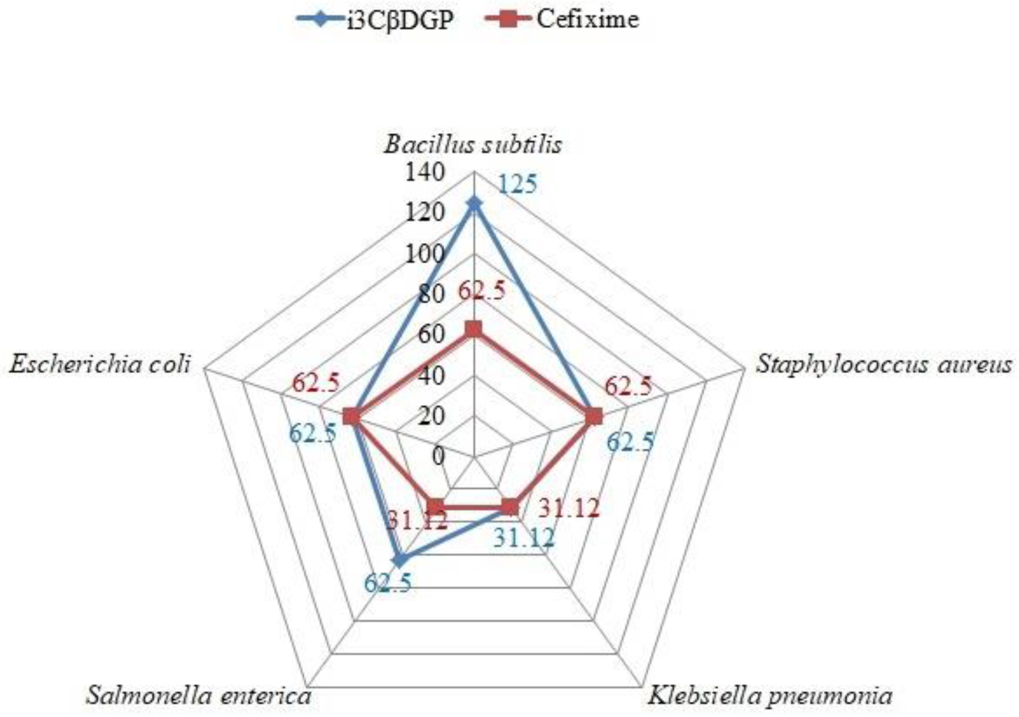 Antibiotics 10 01128 g004