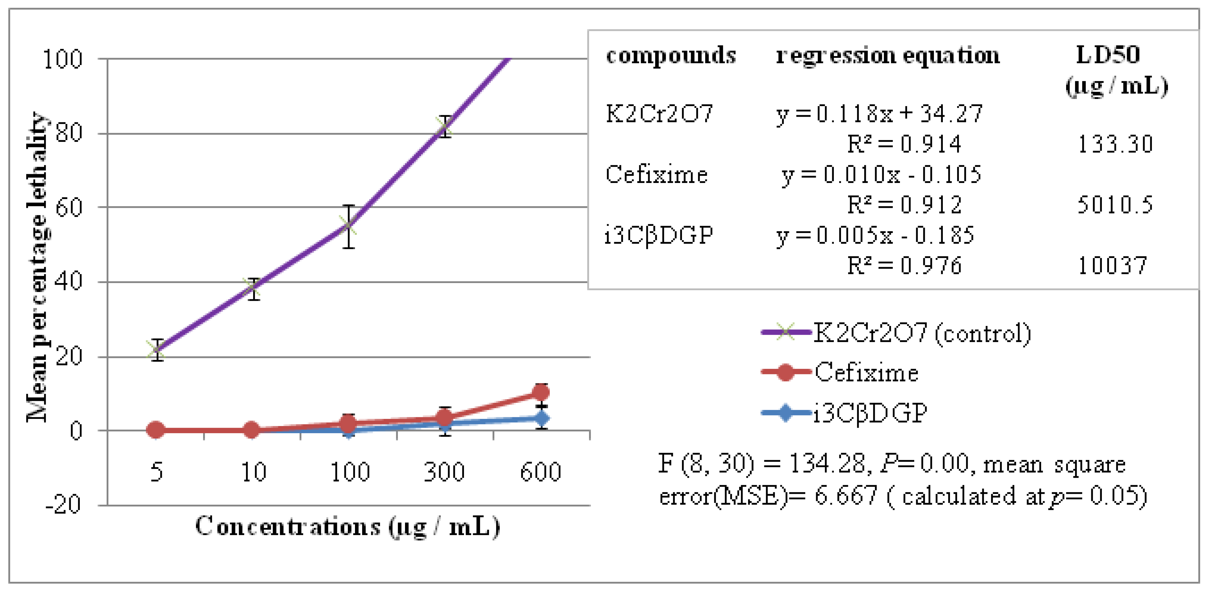 Antibiotics 10 01128 g005
