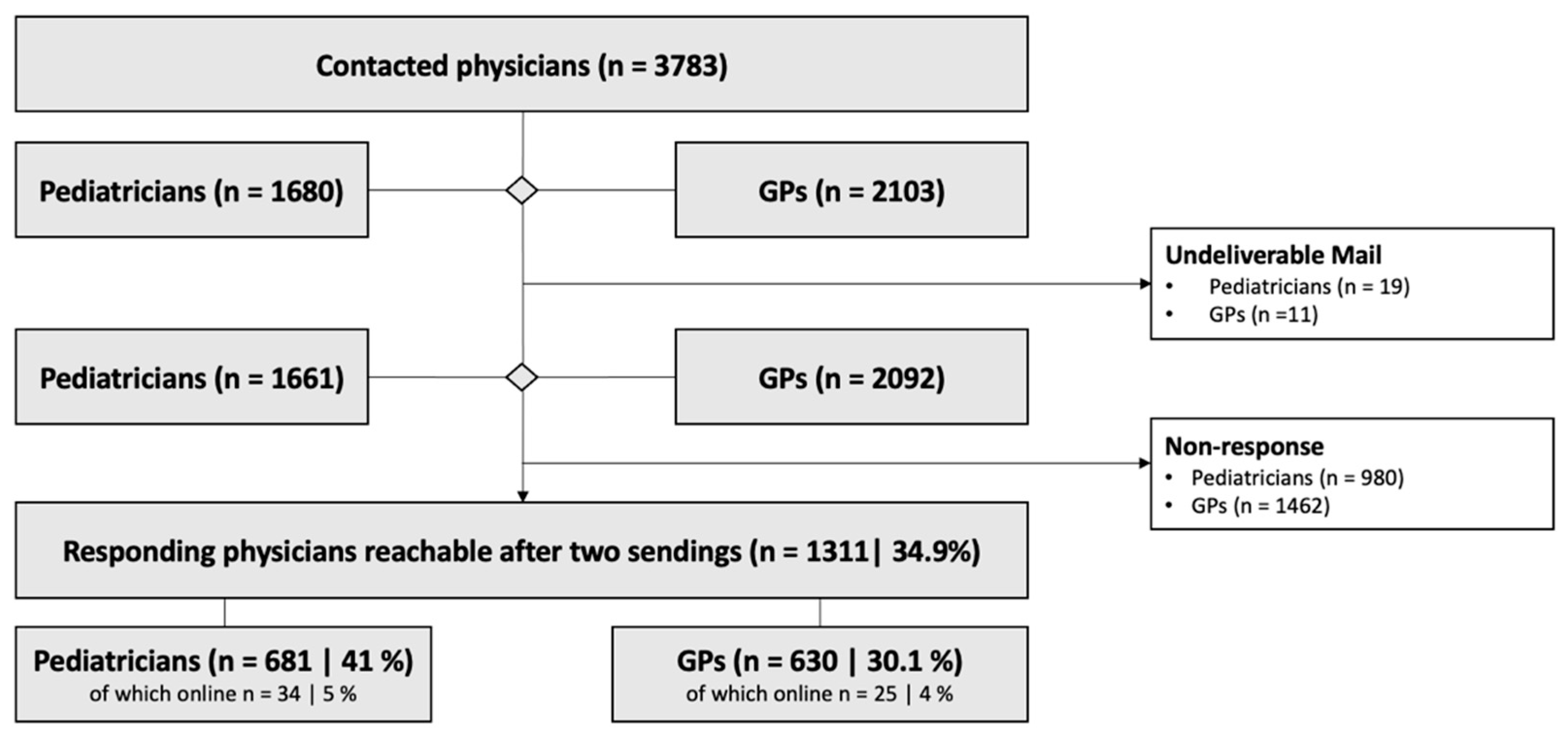 Antibiotics 10 01131 g001 Antibiotics 10 01131 g001