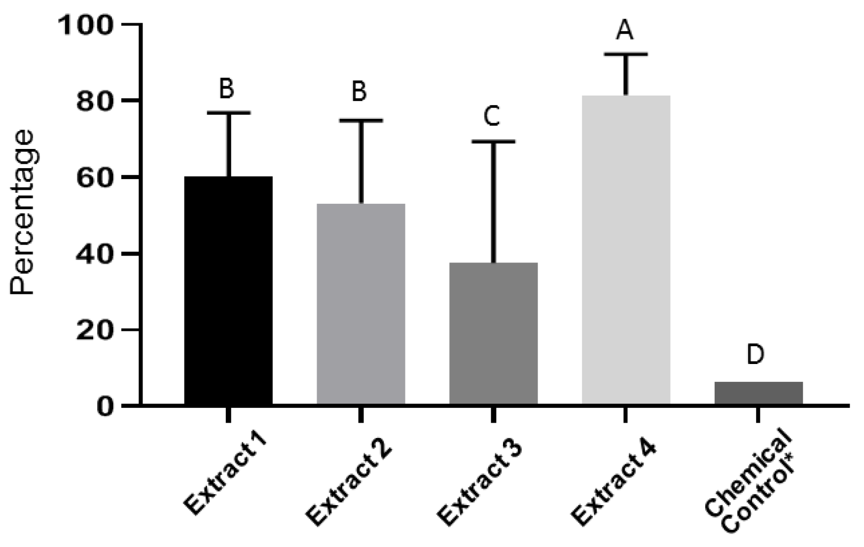 Antibiotics 10 01132 g002