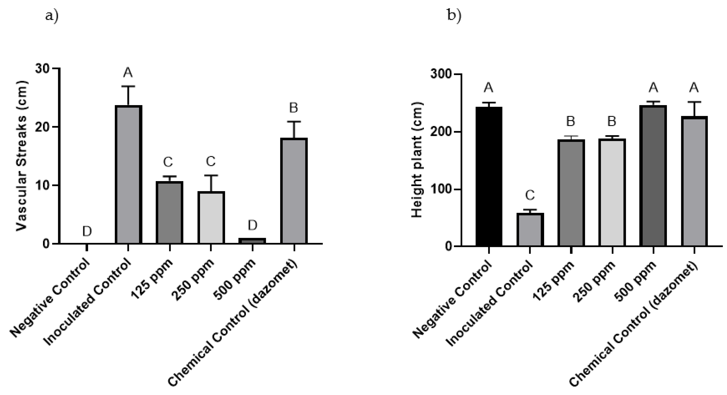Antibiotics 10 01132 g004