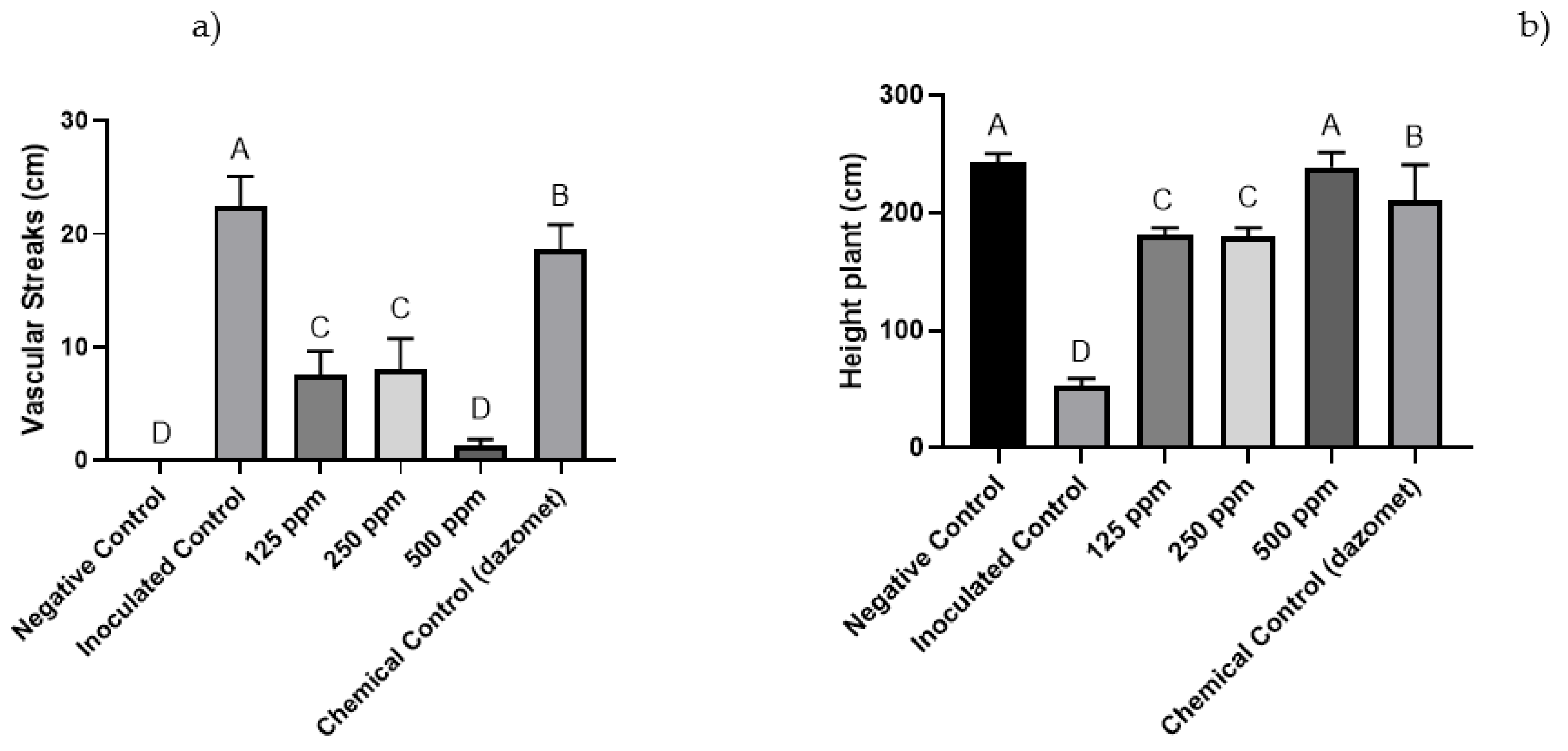 Antibiotics 10 01132 g005