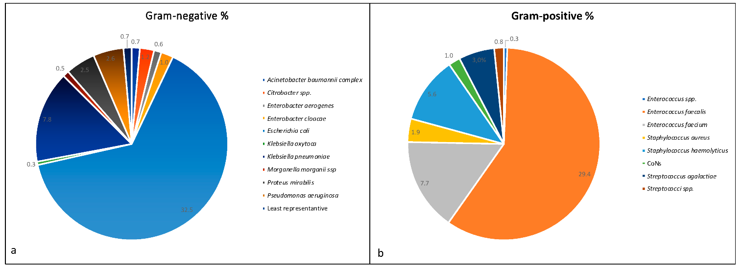 Antibiotics 10 01133 g001 550