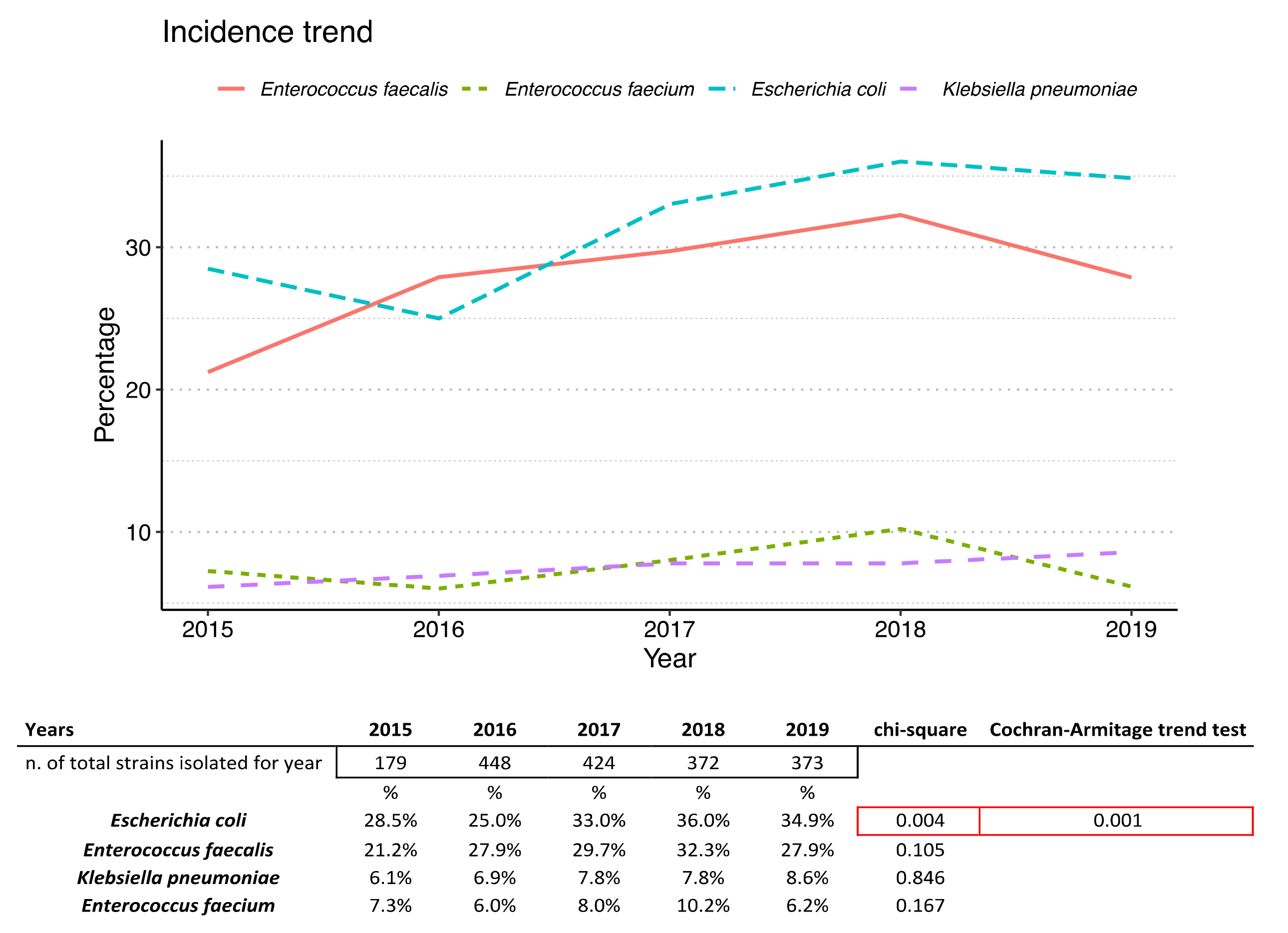 Antibiotics 10 01133 g002 550