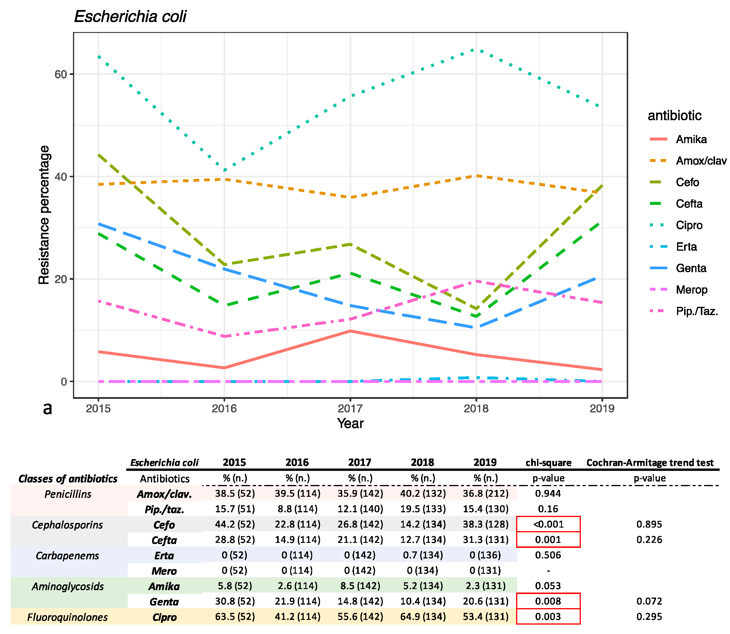 Antibiotics 10 01133 g003a 550