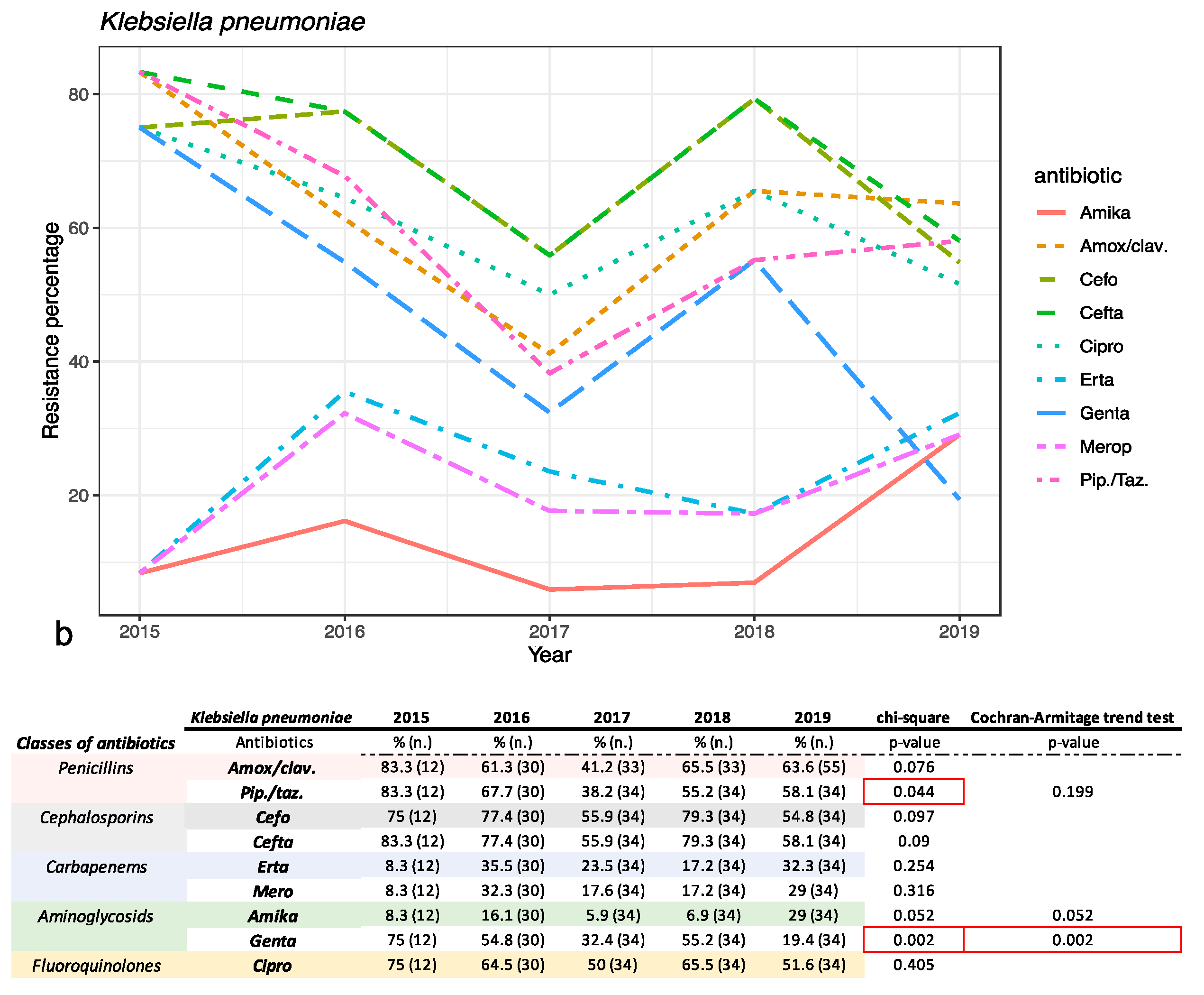 Antibiotics 10 01133 g003b 550