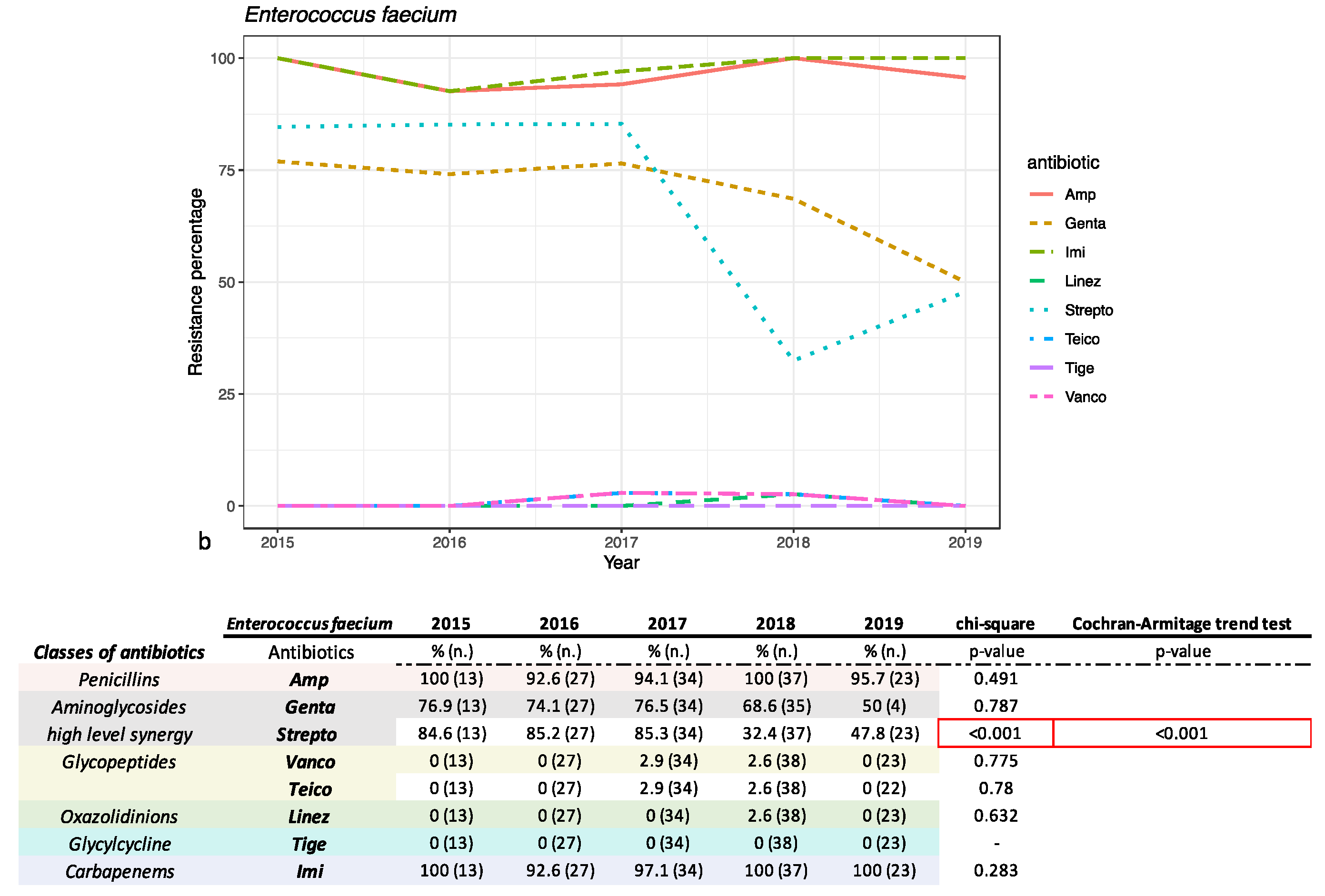 Antibiotics 10 01133 g004b 550