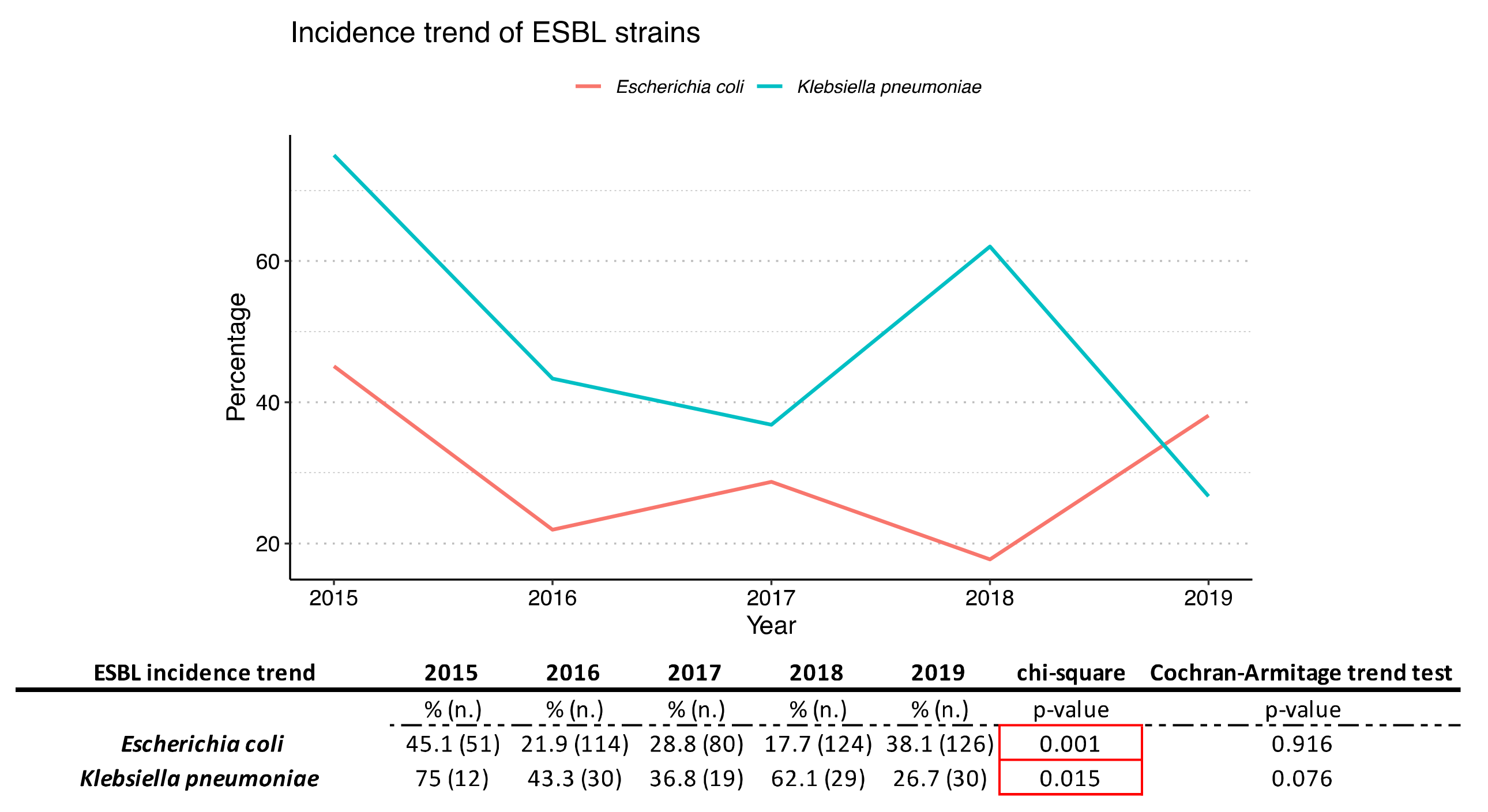 Antibiotics 10 01133 g005 550