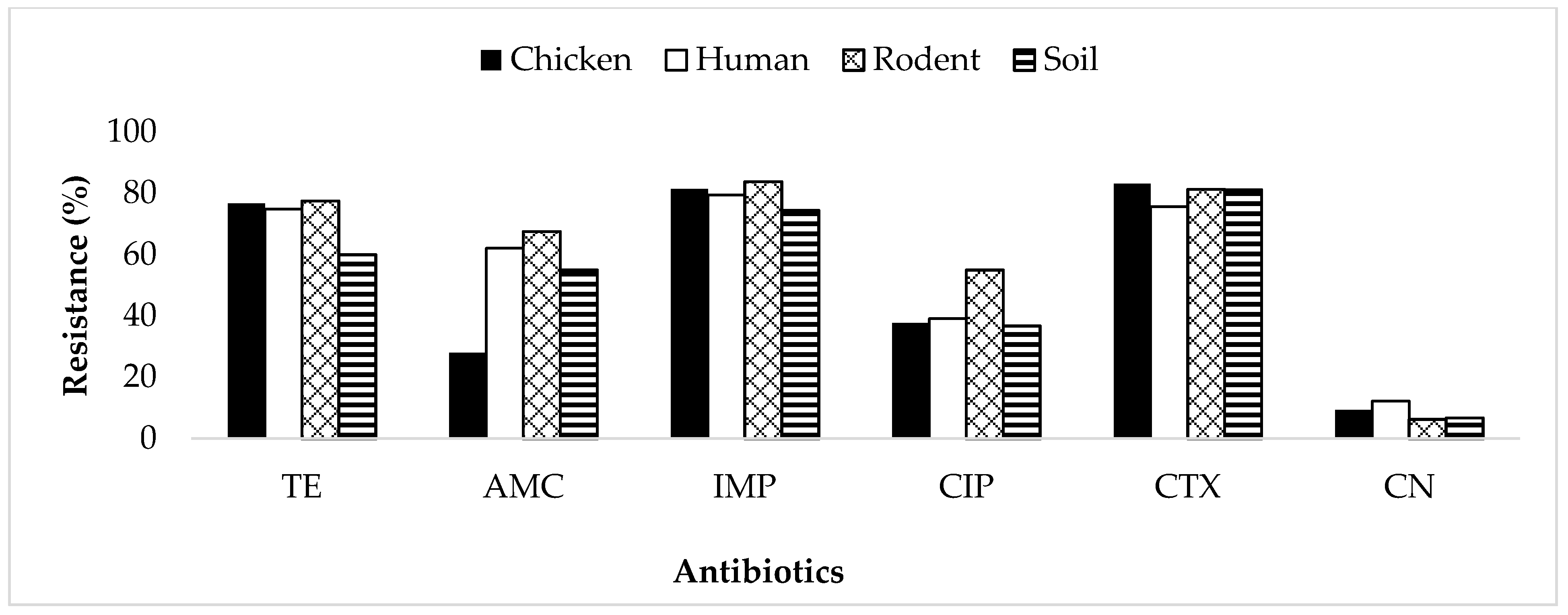 Antibiotics 10 01137 g001