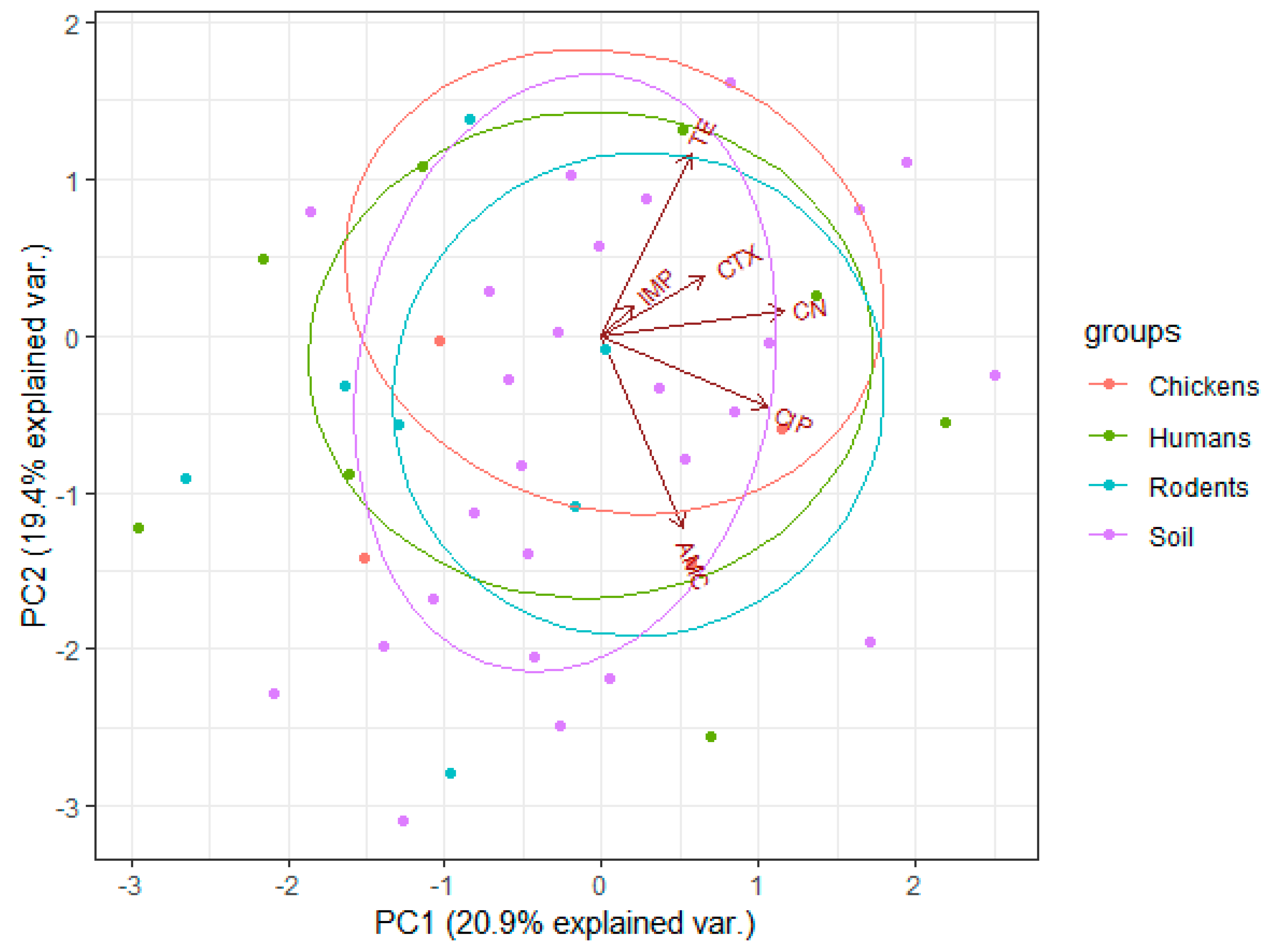 Antibiotics 10 01137 g003