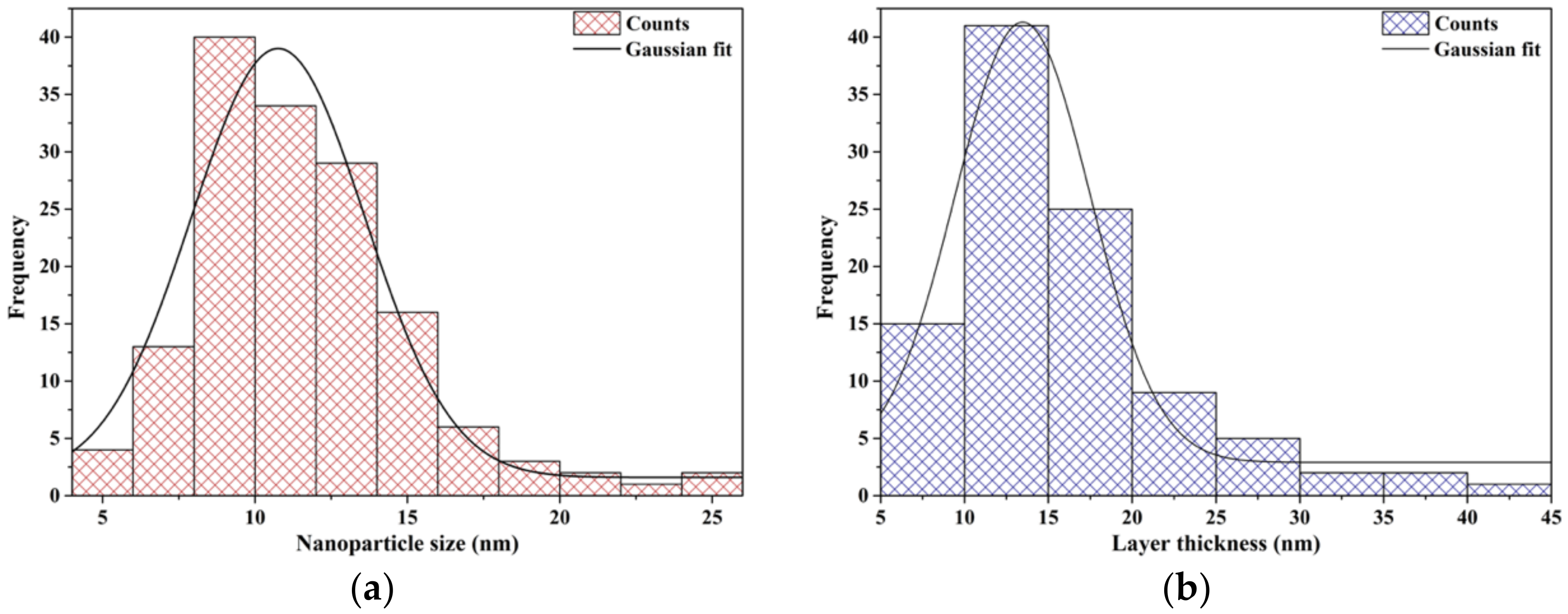 Antibiotics 10 01138 g003 550