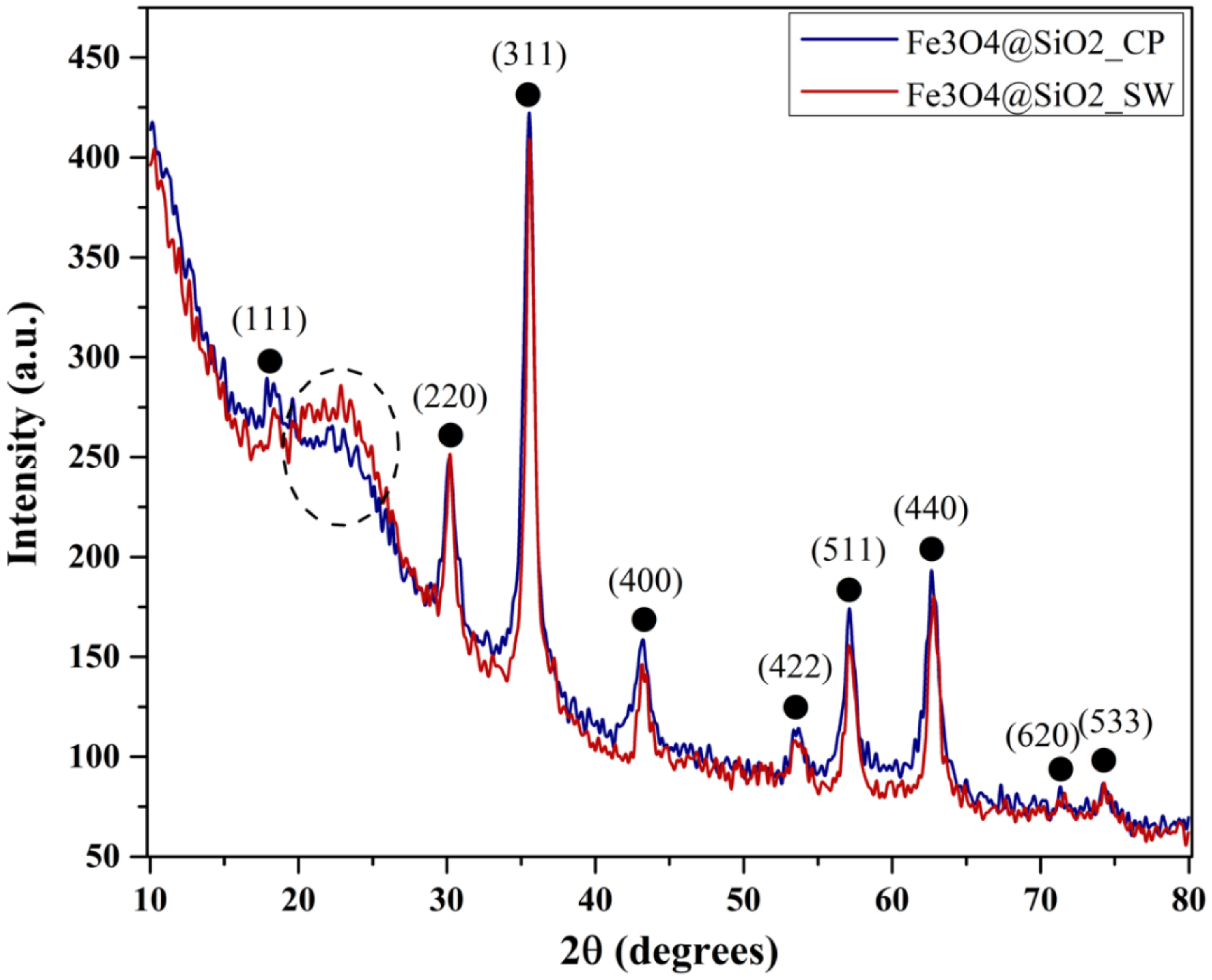 Antibiotics 10 01138 g004 550