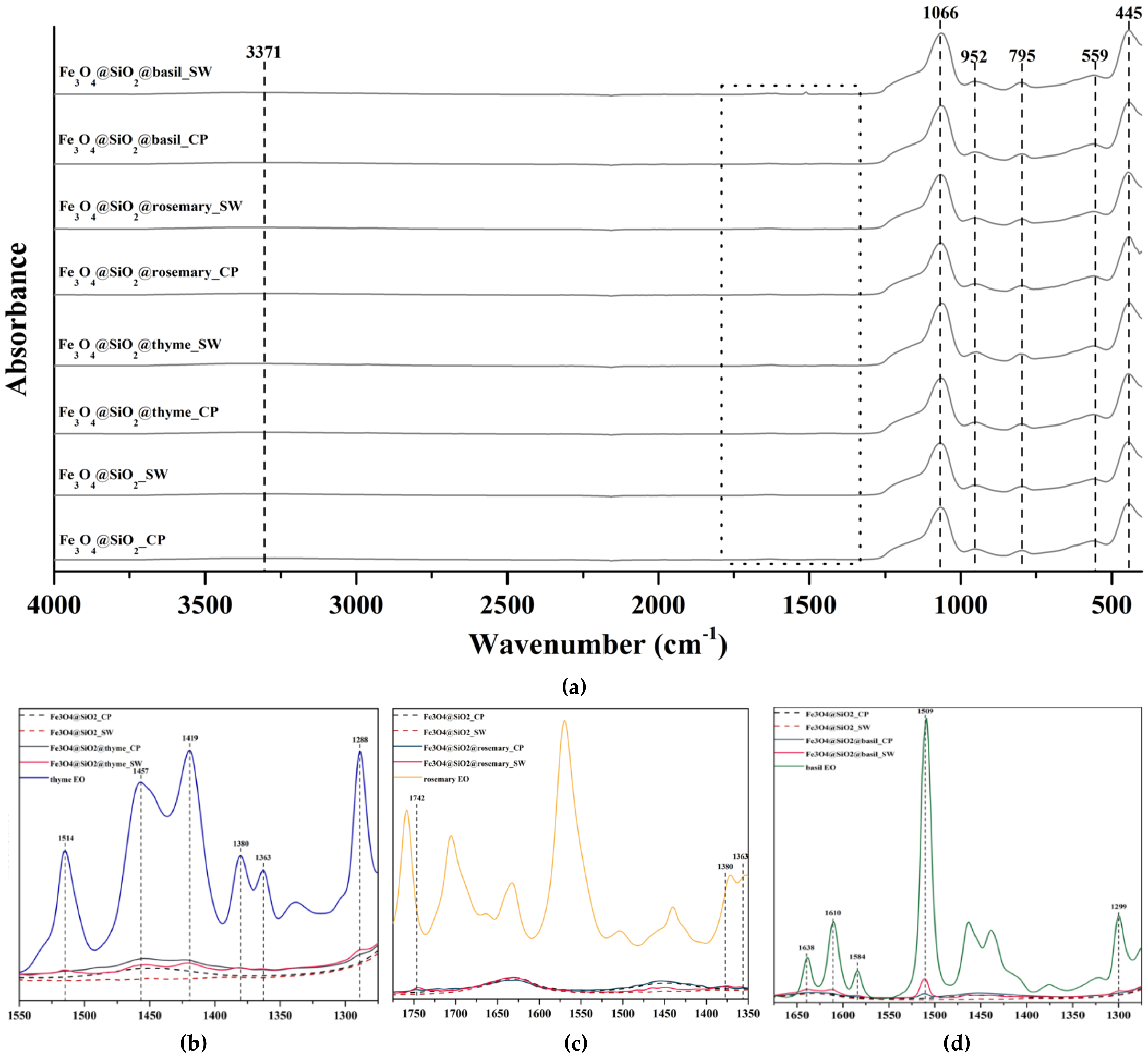 Antibiotics 10 01138 g007 550