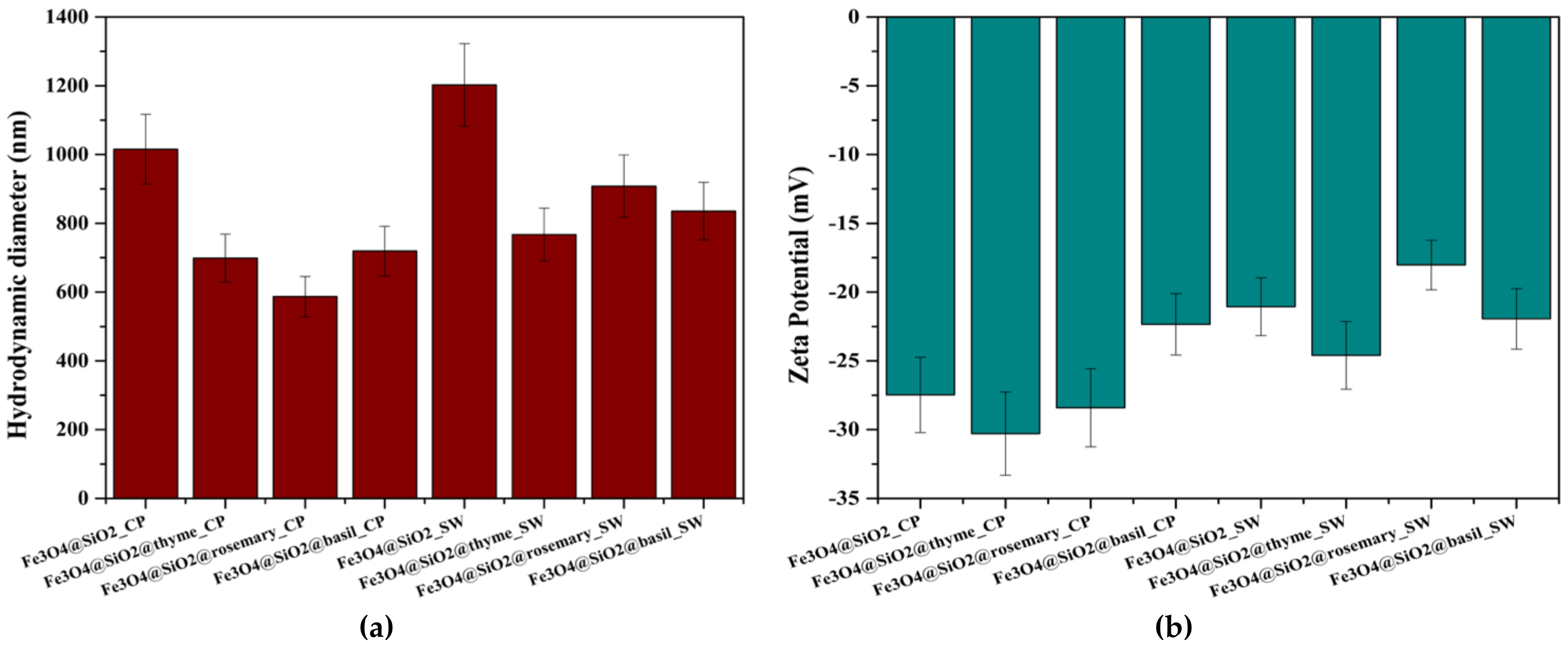 Antibiotics 10 01138 g010 550