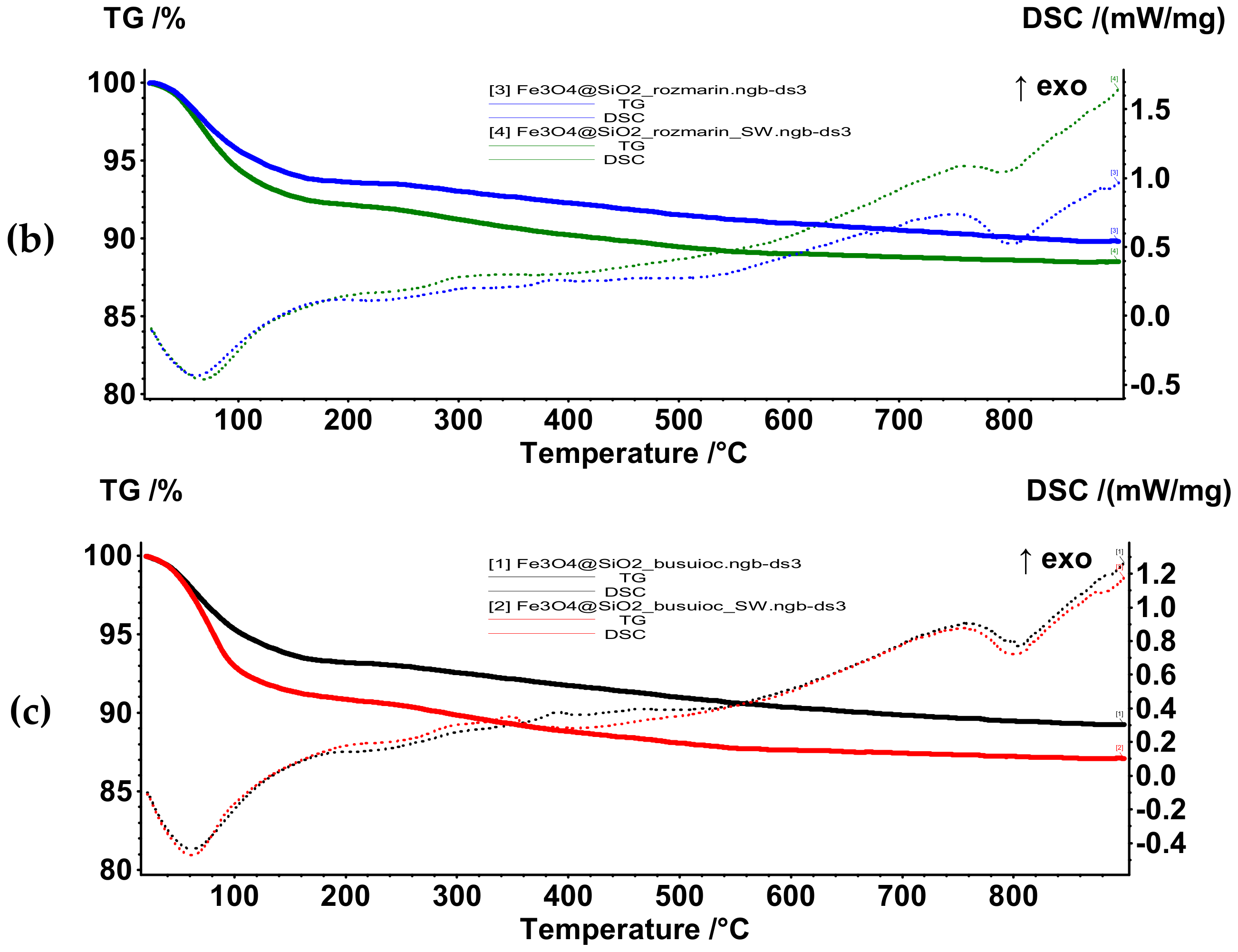 Antibiotics 10 01138 g012b 550