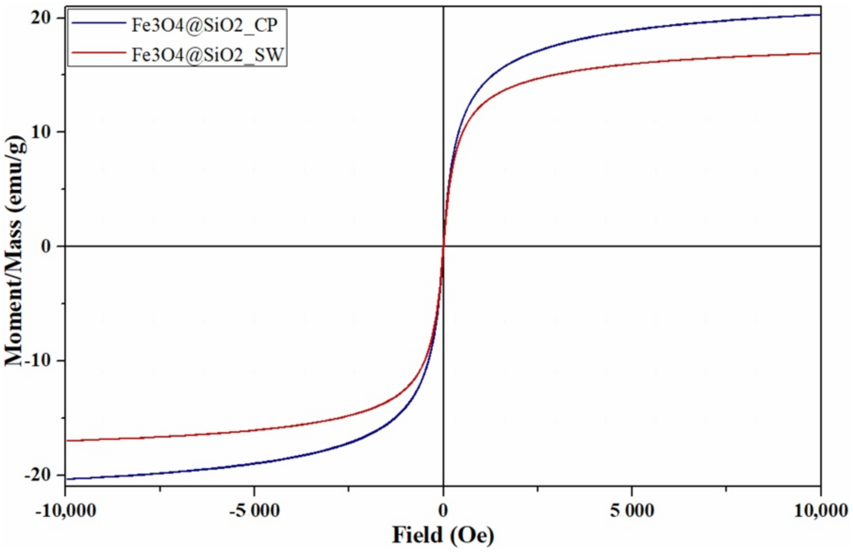 Antibiotics 10 01138 g013 550