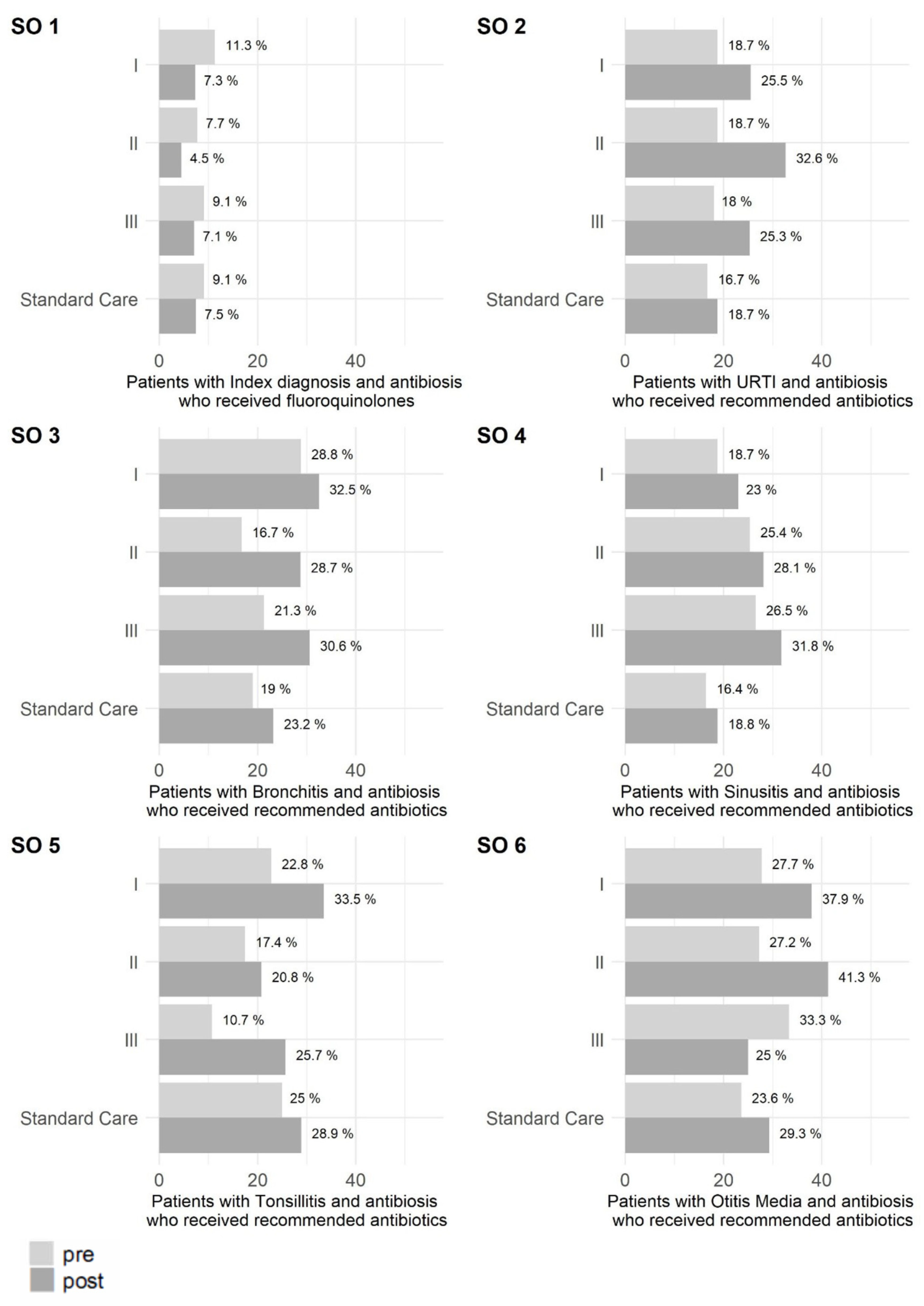 Antibiotics 10 01151 g002