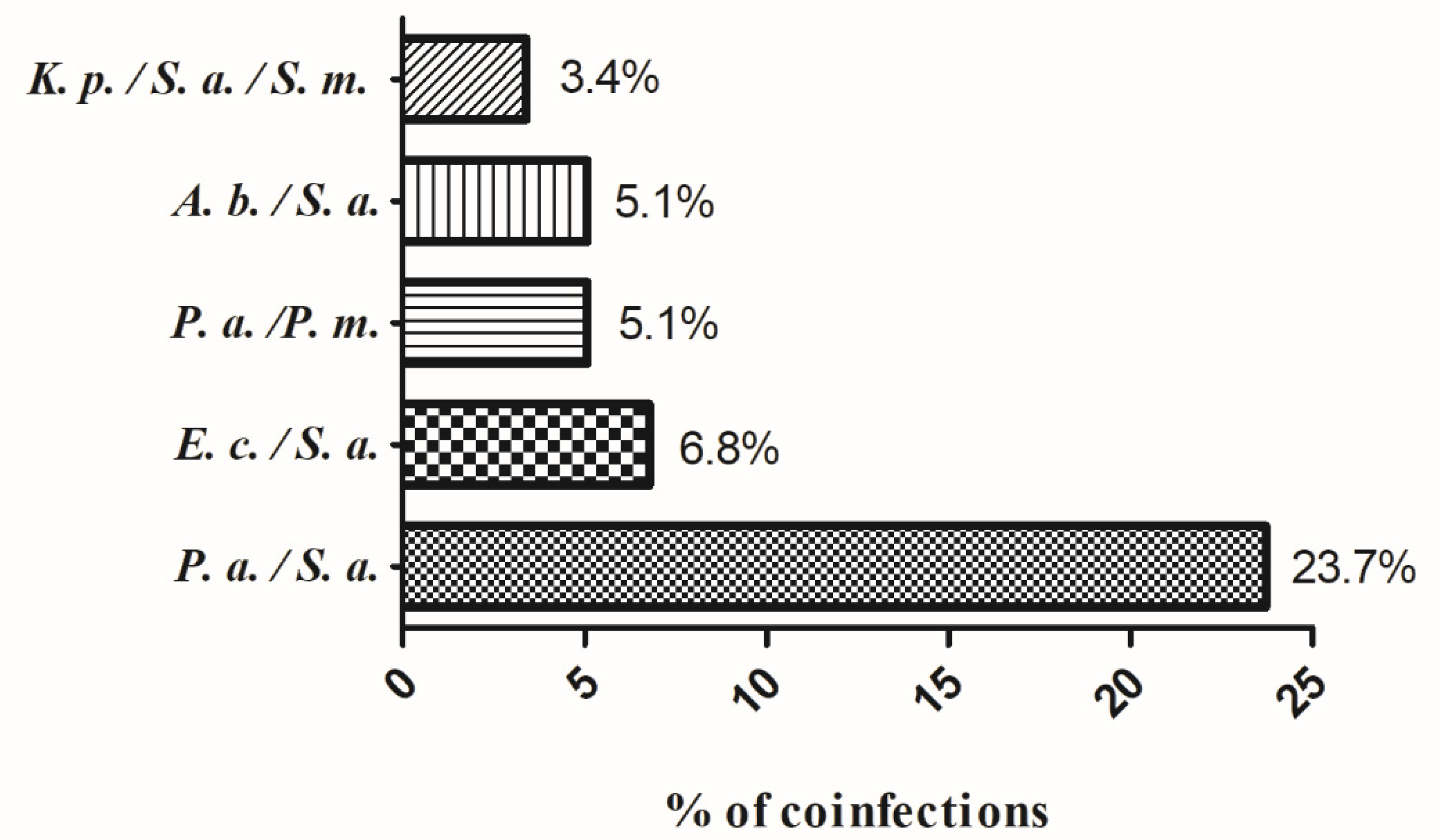 Antibiotics 10 01162 g001