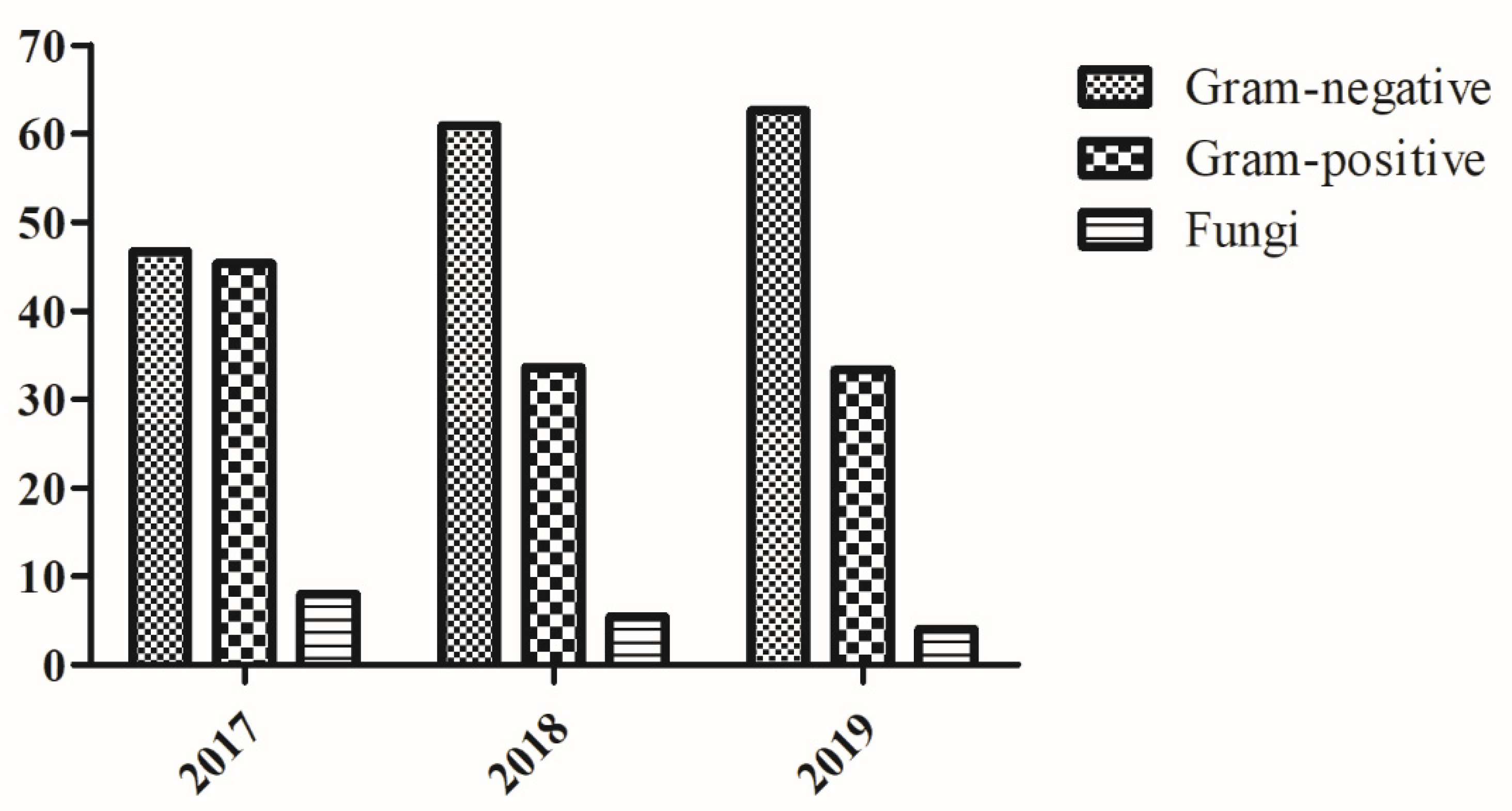 Antibiotics 10 01162 g002