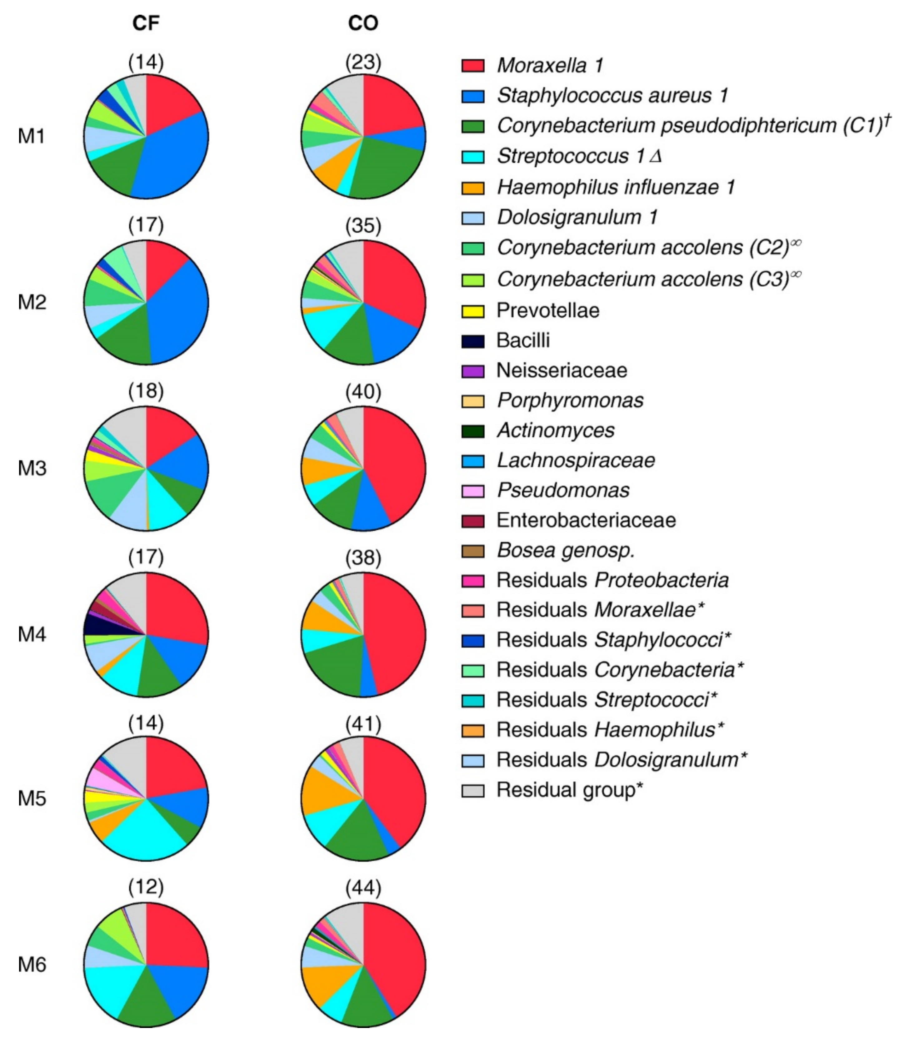 Antibiotics 10 01163 g001