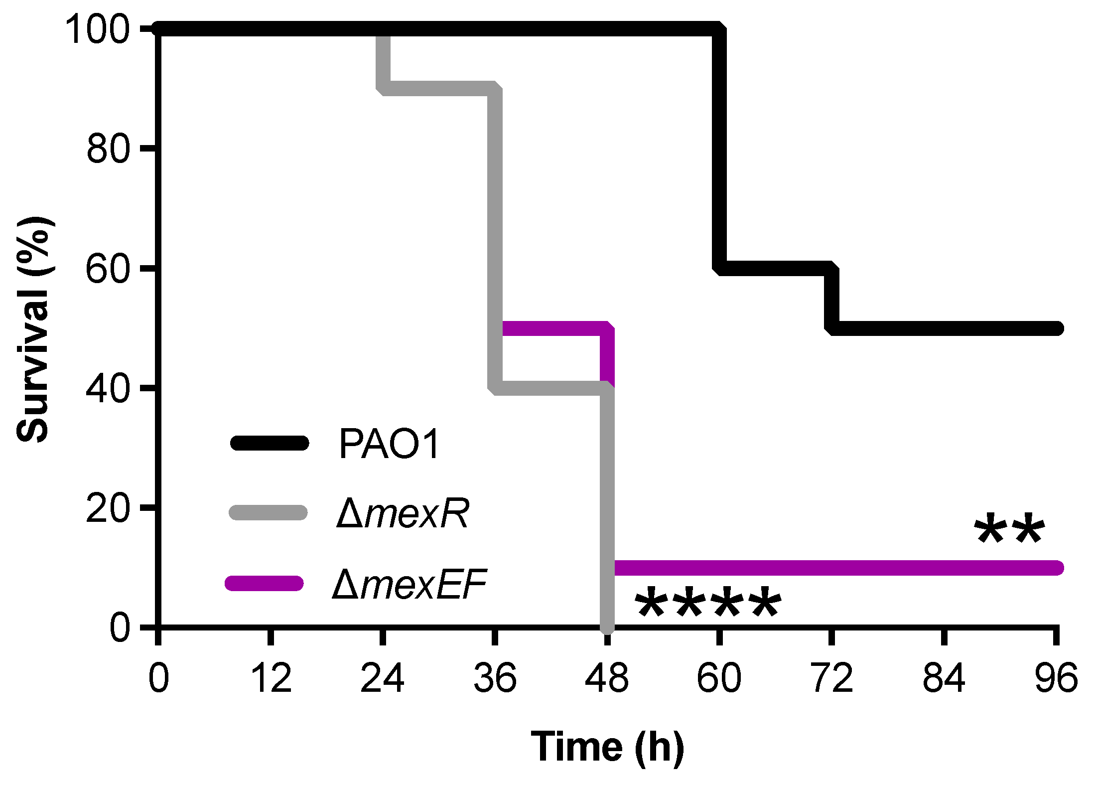 Antibiotics 10 01164 g003