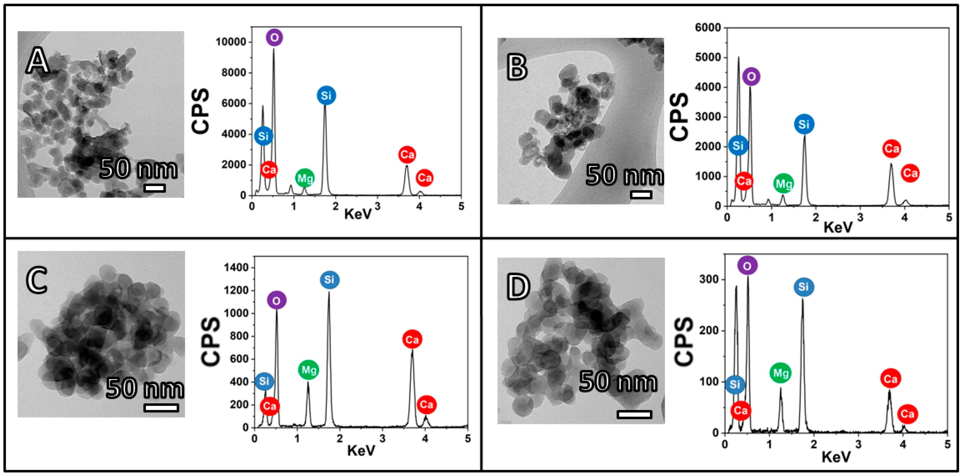 Antibiotics 10 01170 g001 550