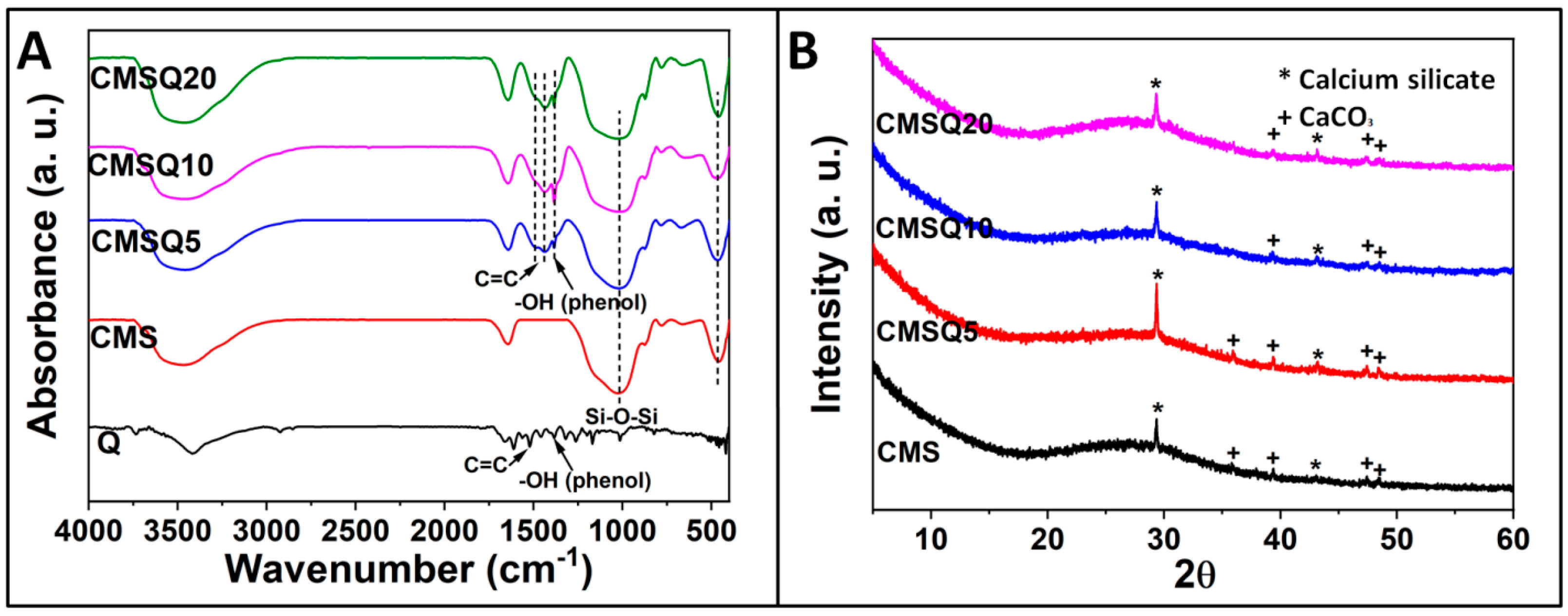 Antibiotics 10 01170 g002 550