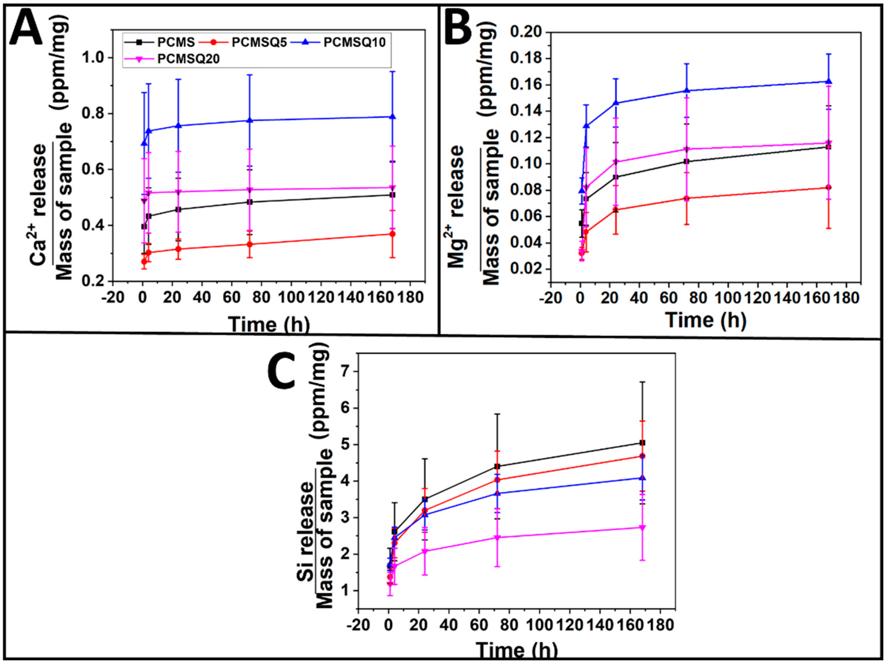 Antibiotics 10 01170 g005 550
