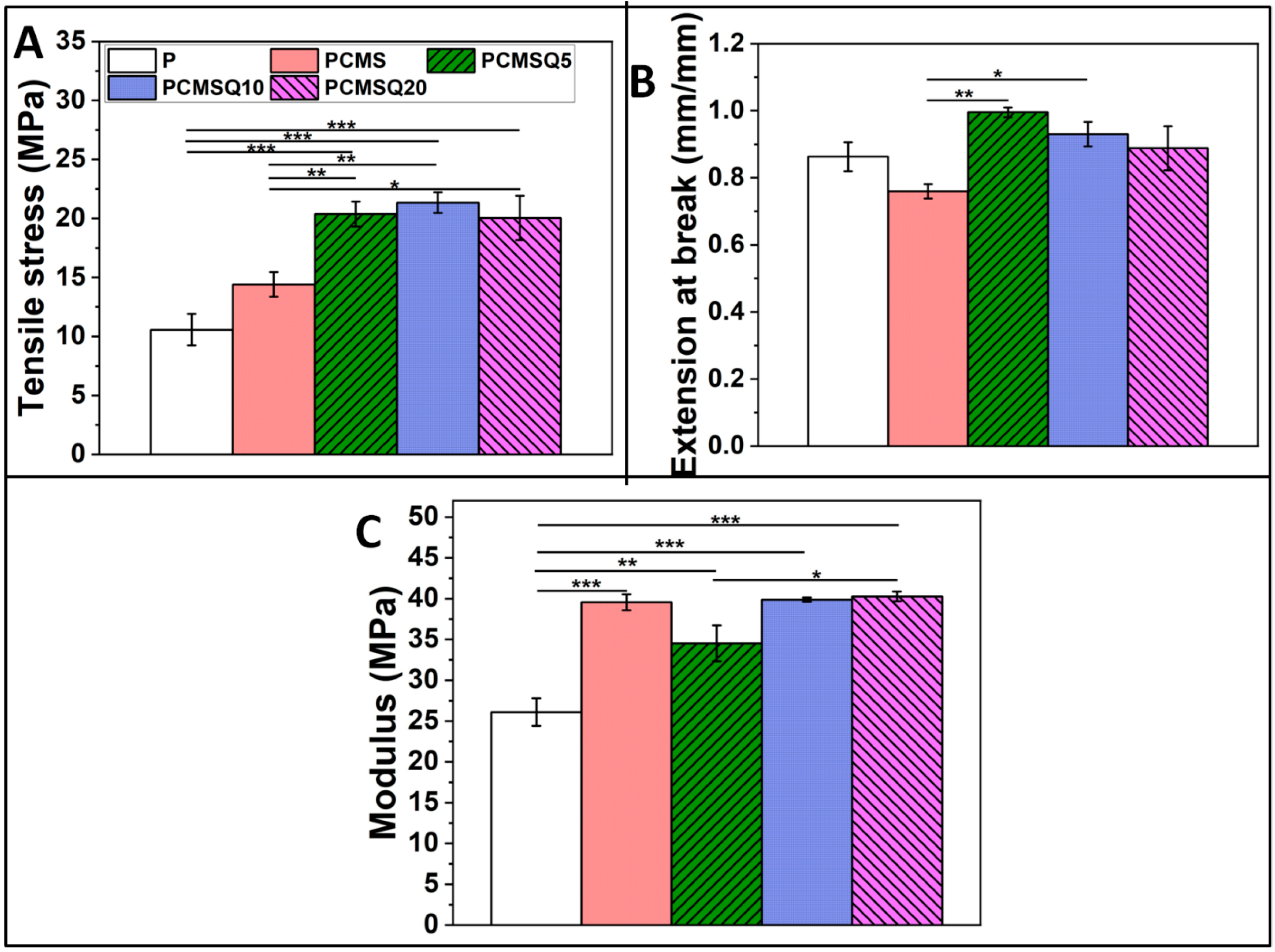 Antibiotics 10 01170 g006 550