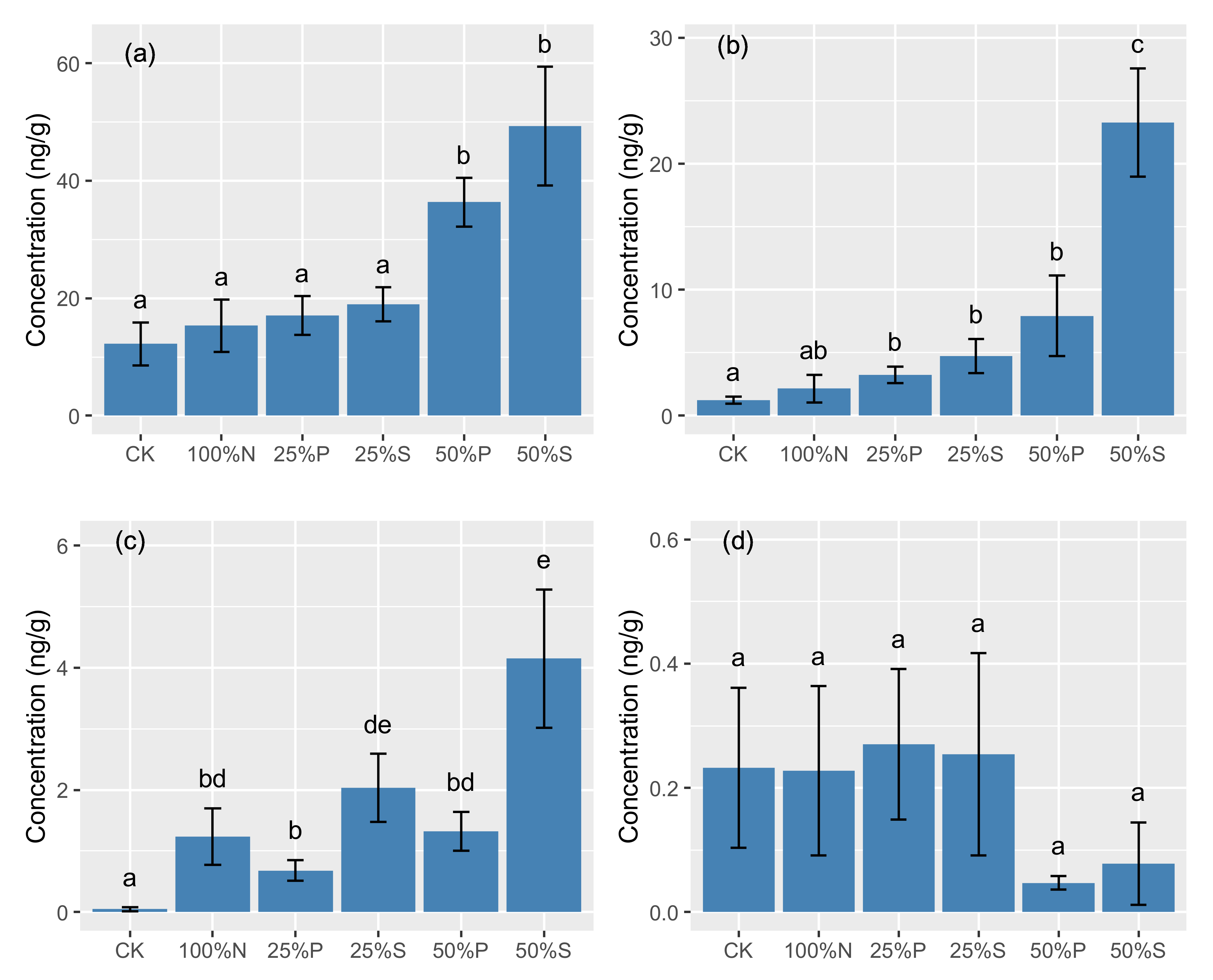 Antibiotics 10 01173 g001 550