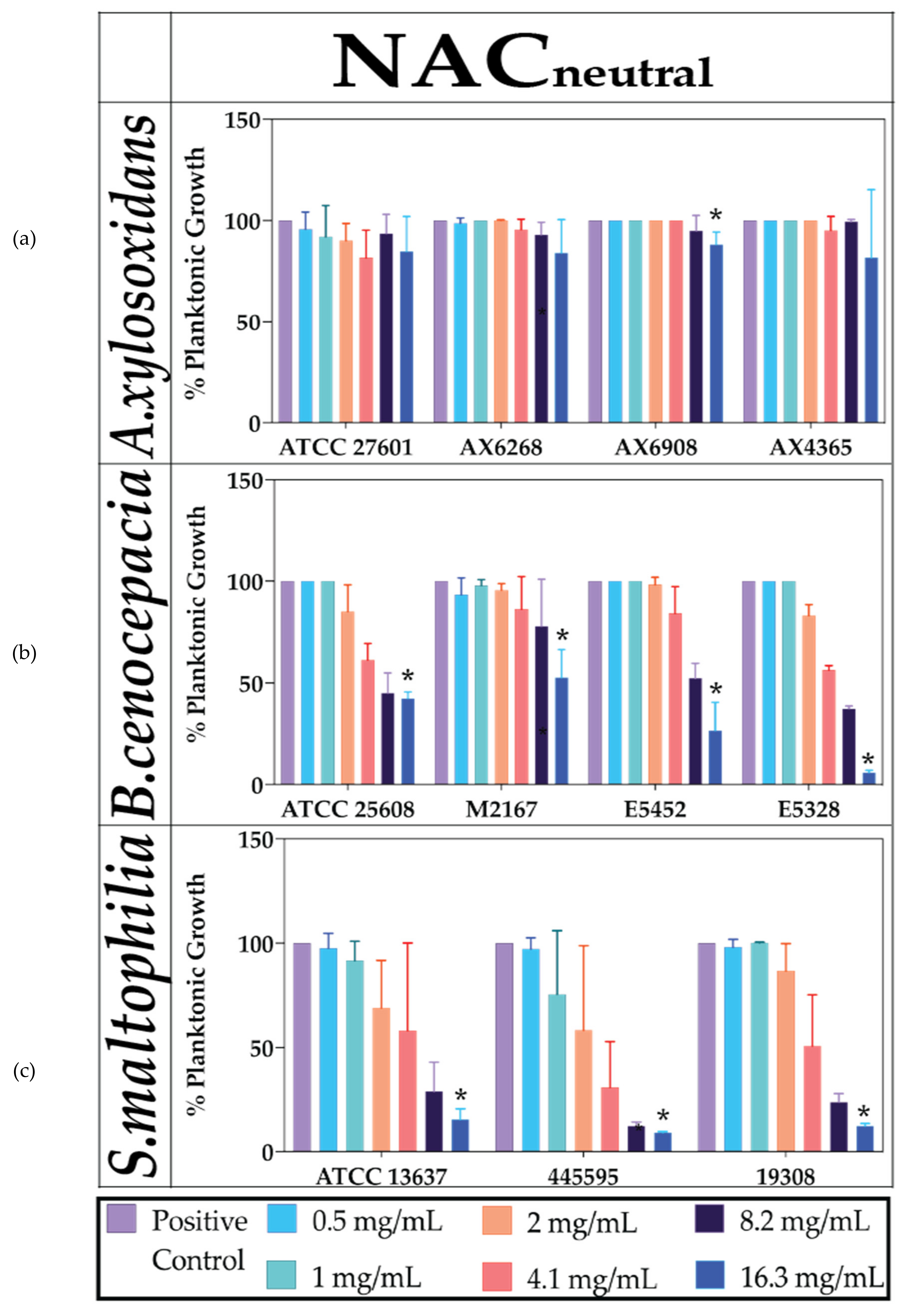 Antibiotics 10 01176 g001