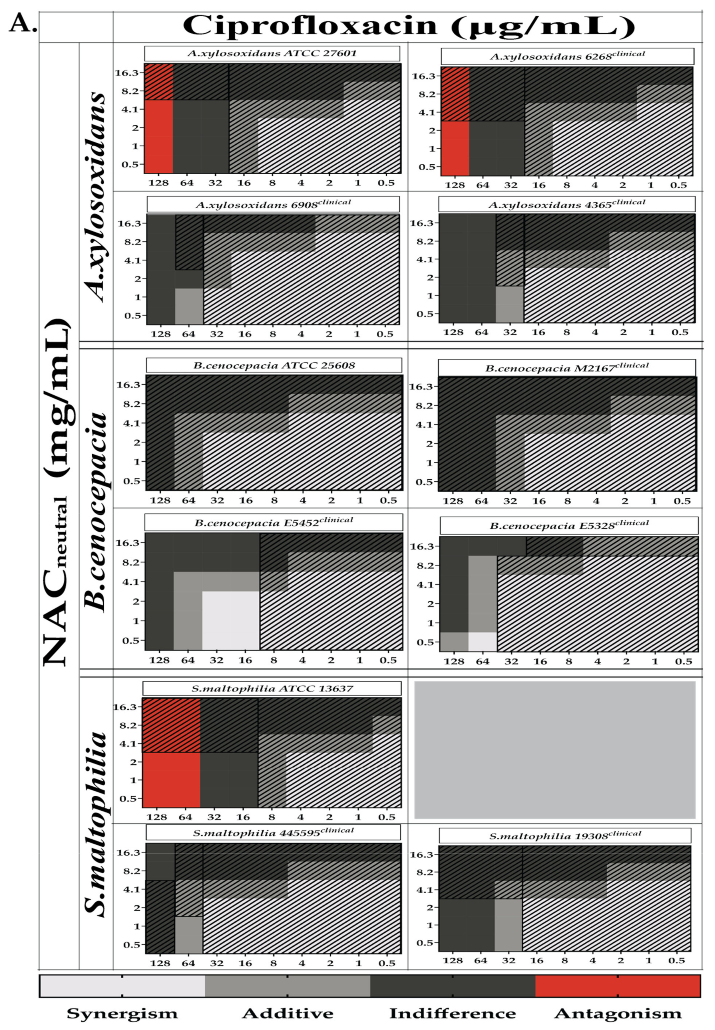Antibiotics 10 01176 g003a