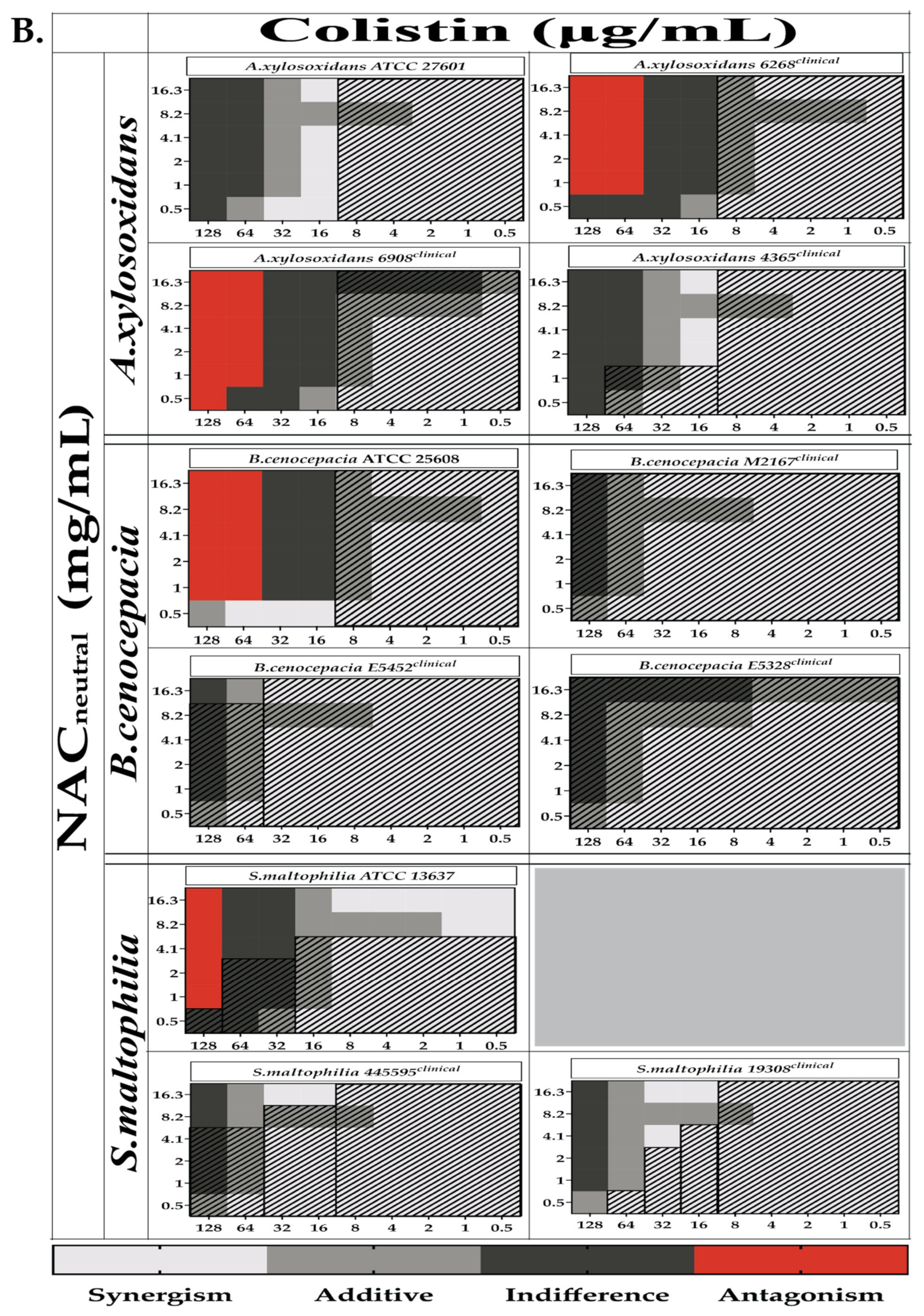 Antibiotics 10 01176 g003b