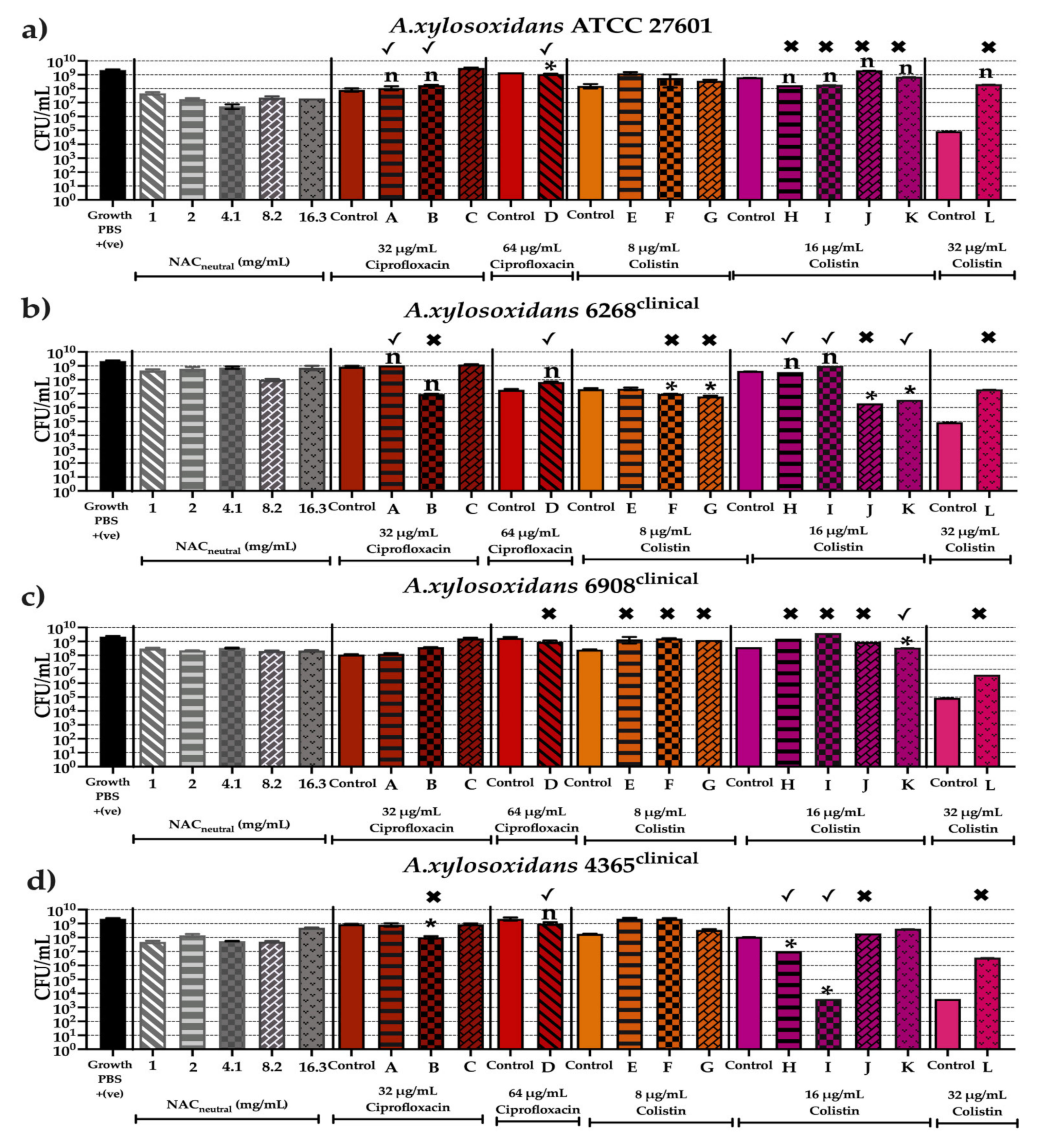 Antibiotics 10 01176 g007