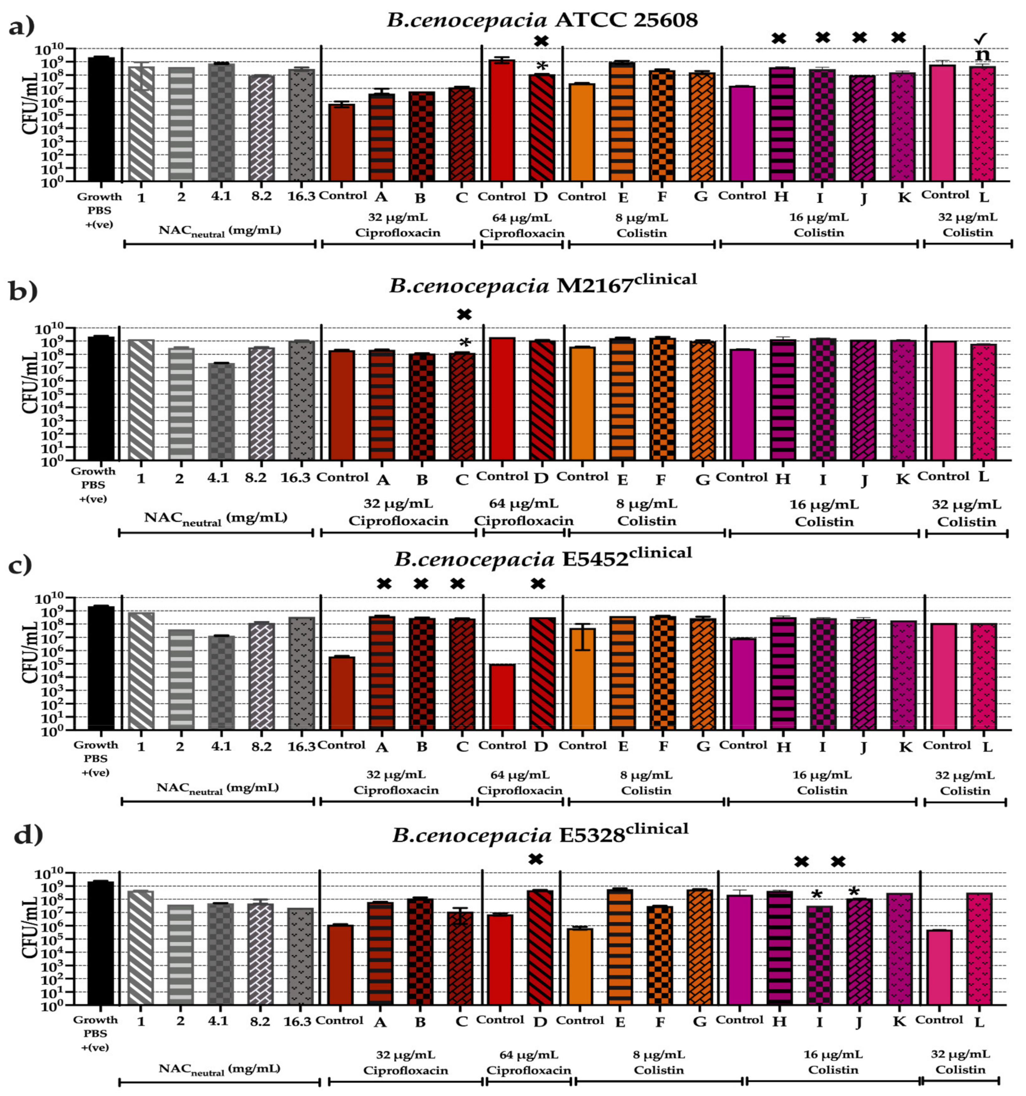 Antibiotics 10 01176 g008