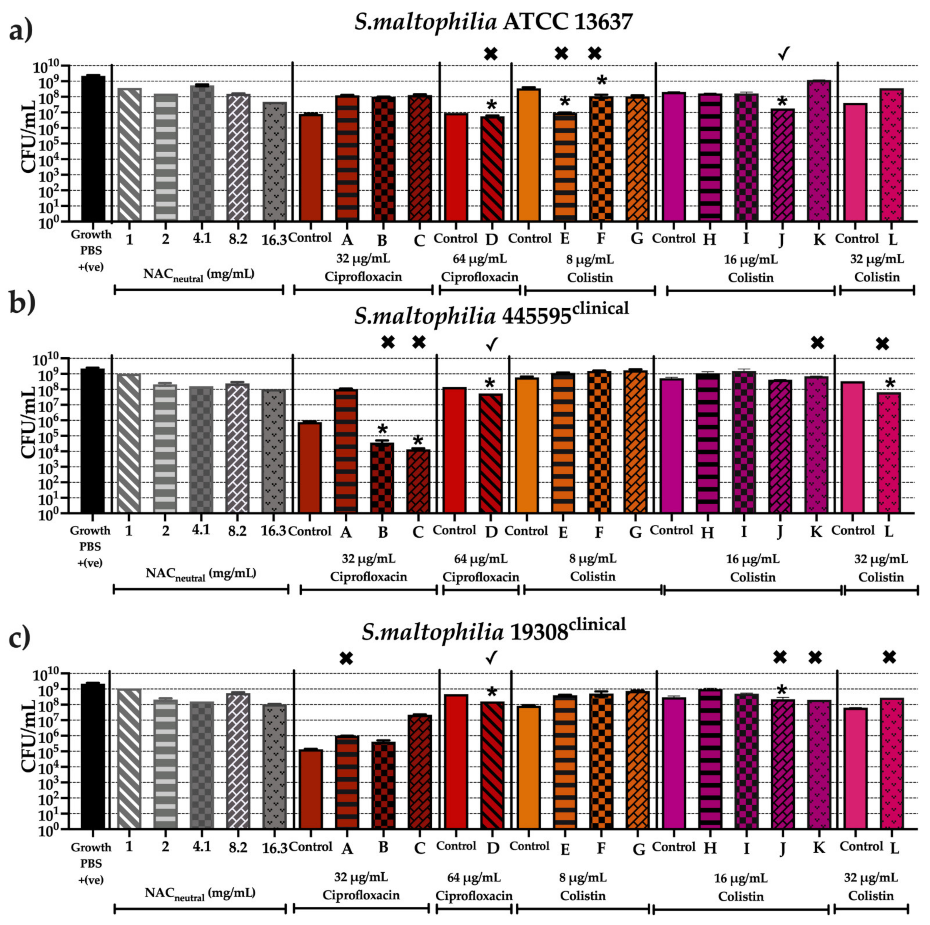 Antibiotics 10 01176 g009