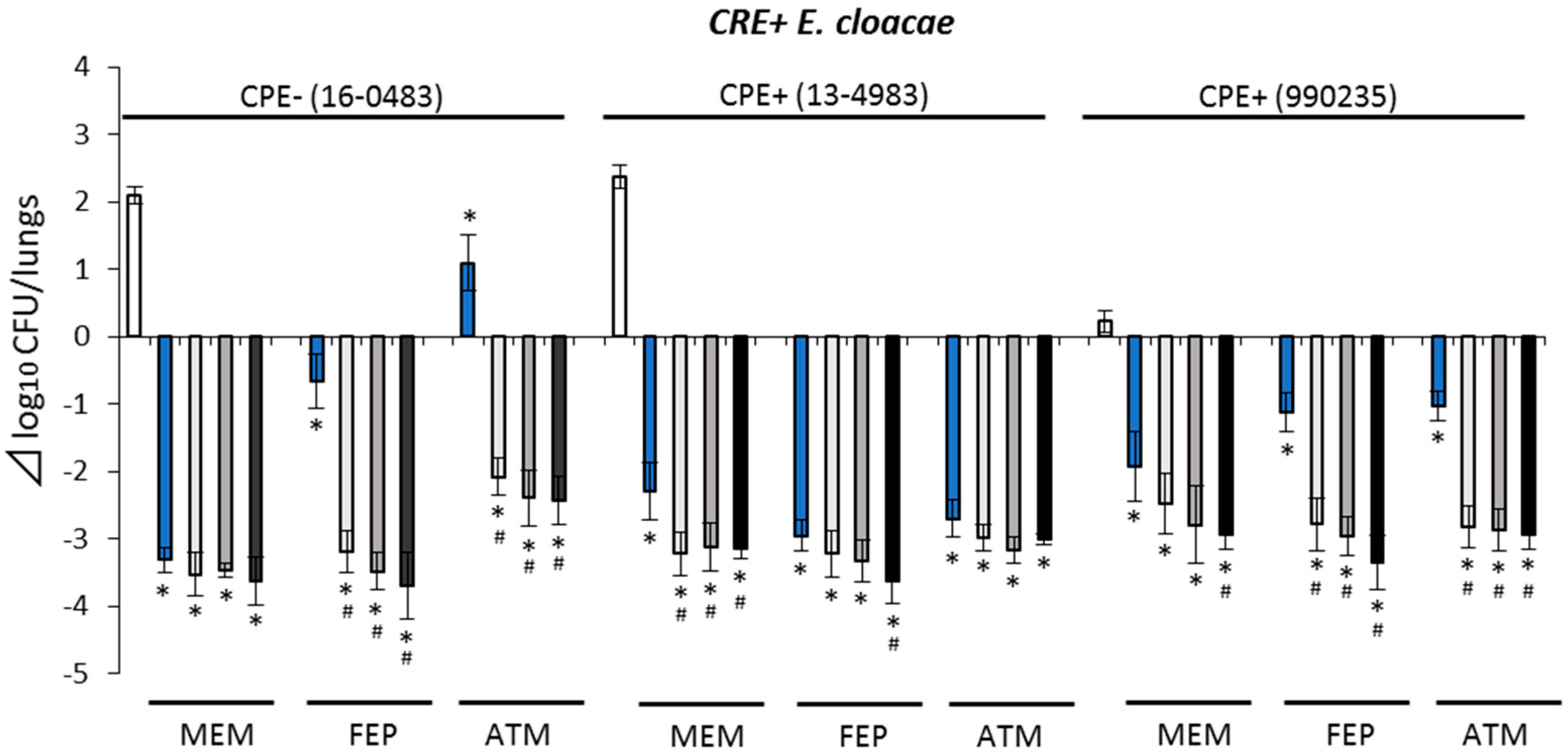 Antibiotics 10 01179 g003