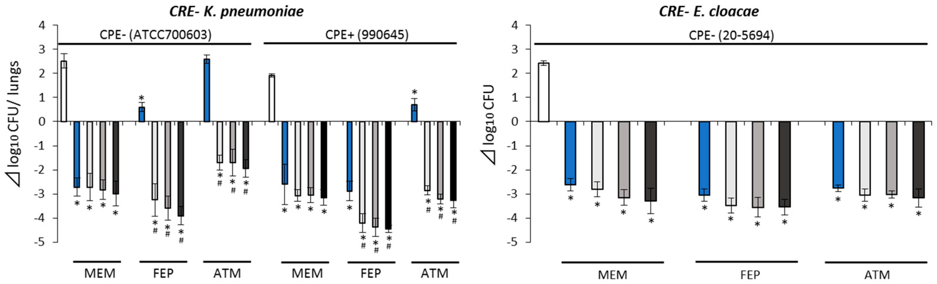 Antibiotics 10 01179 g004