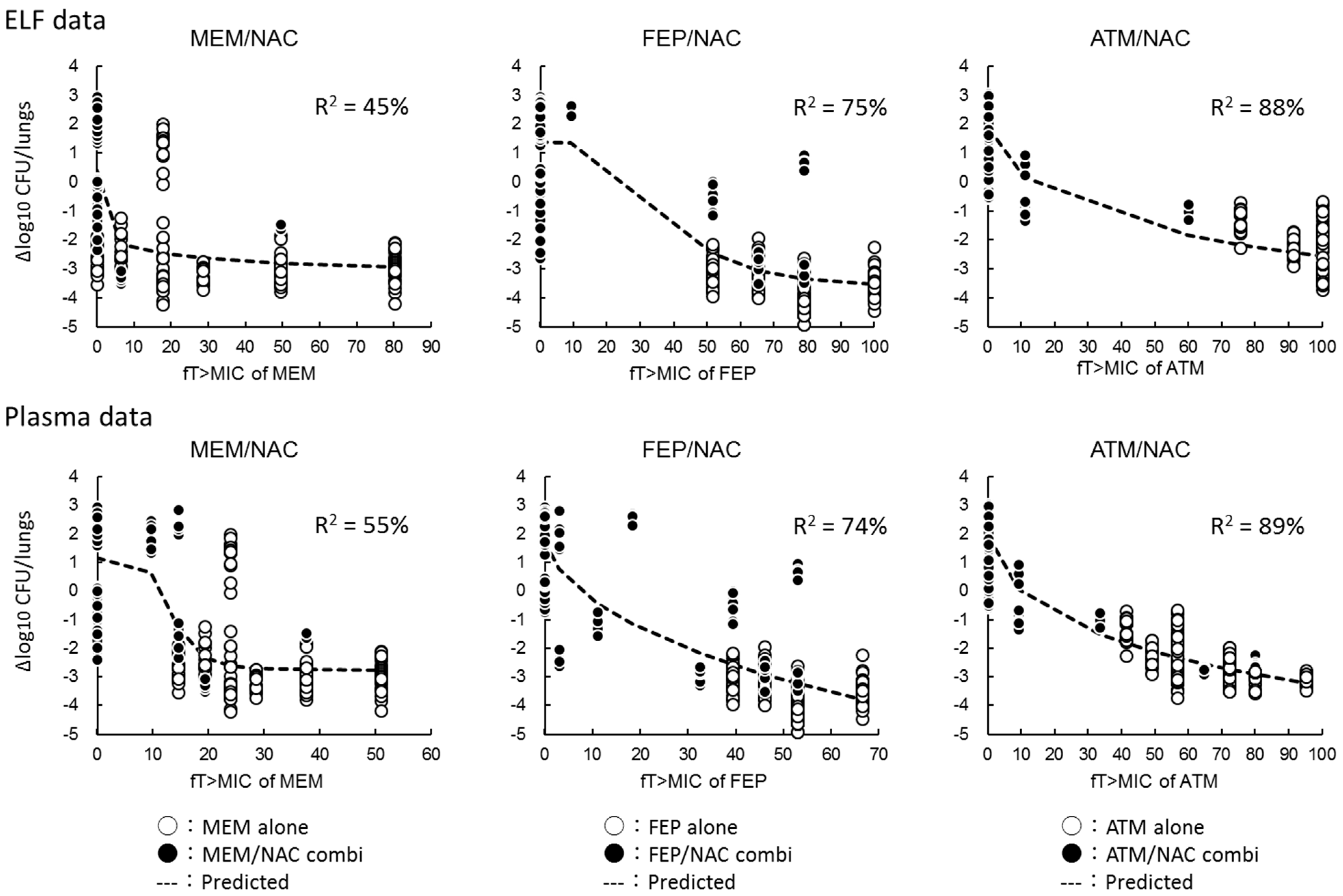 Antibiotics 10 01179 g005