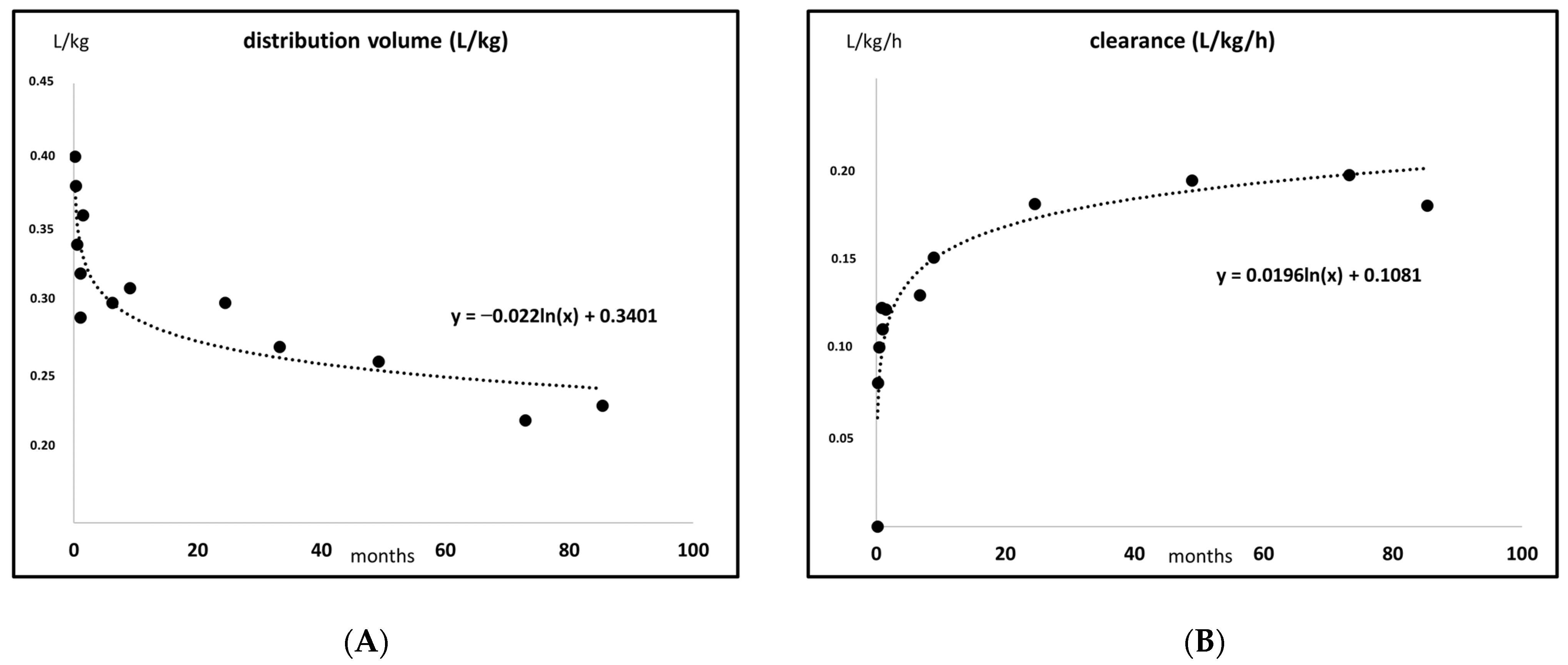 Antibiotics 10 01182 g002